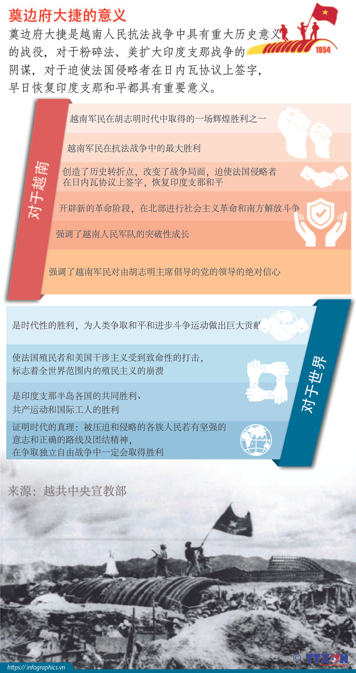 图表新闻：奠边府大捷的历史意义 ảnh 1