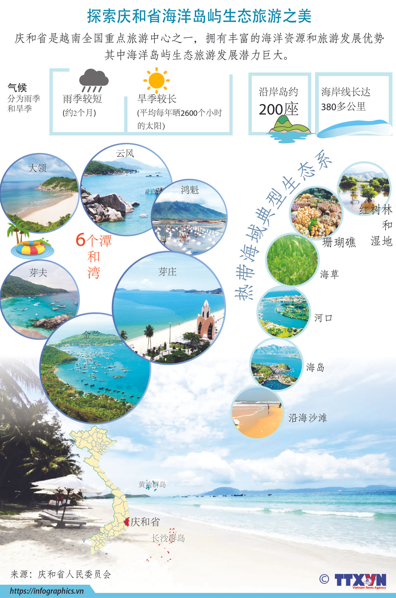 图表新闻：探索庆和省海洋岛屿生态旅游之美 ảnh 1