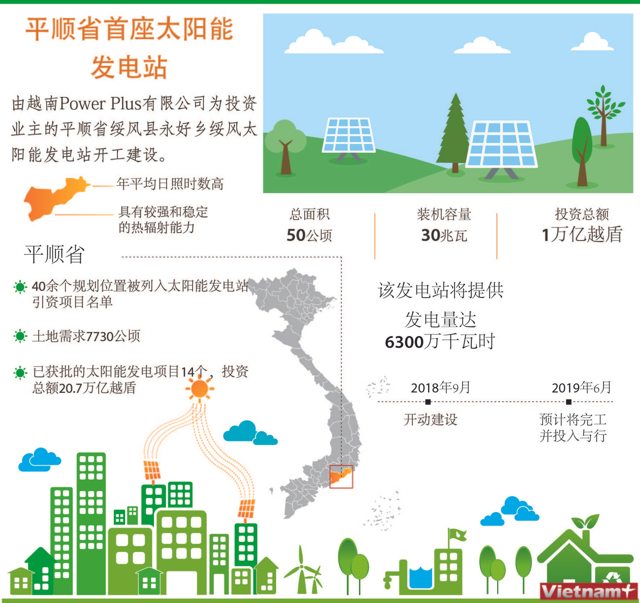图表新闻：平顺省首座太阳能 发电站 ảnh 1