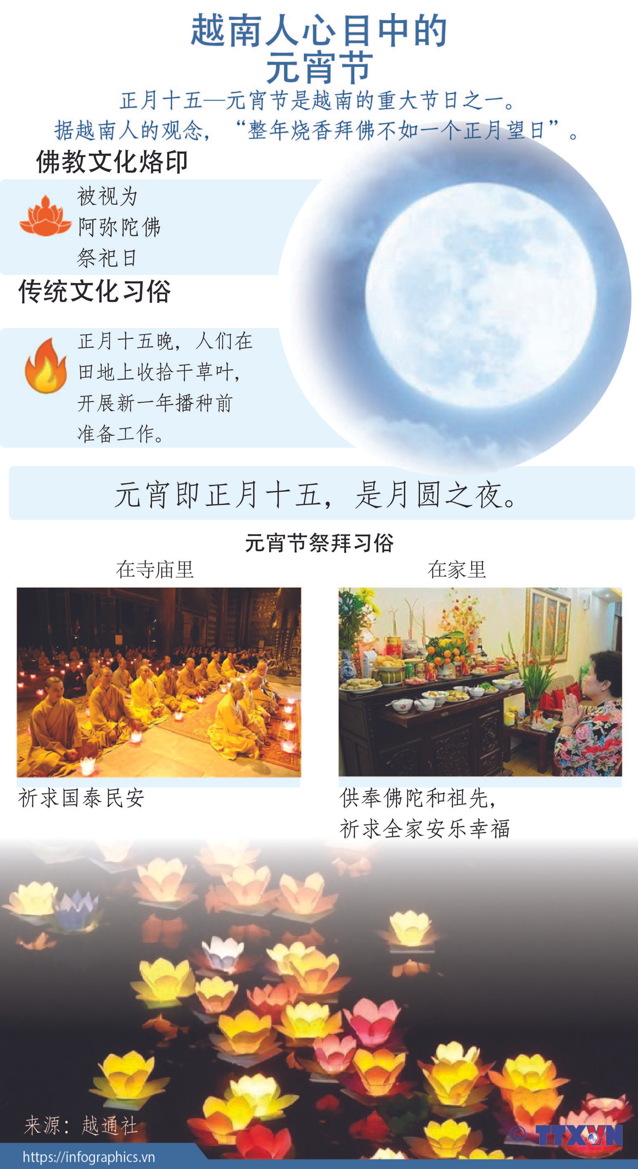 图表新闻：越南人心目中的元宵节 ảnh 1