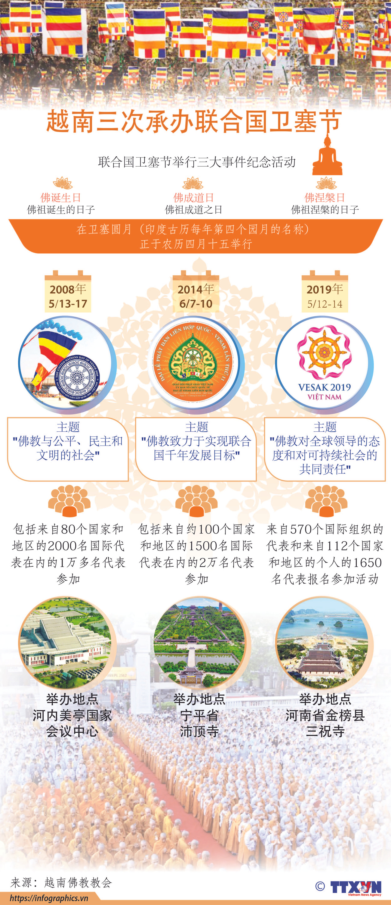 图表新闻：越南三次承办联合国卫塞节 ảnh 1