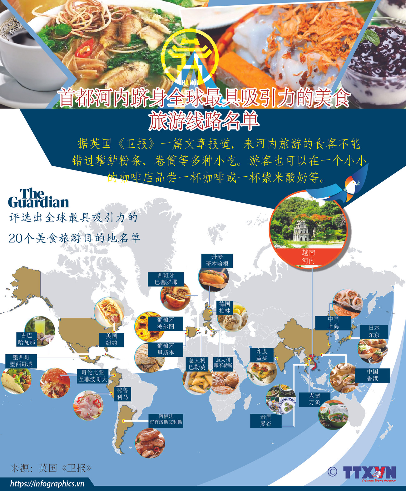 表新闻：首都河内跻身全球最具吸引力的美食旅游目的地名单 ảnh 1