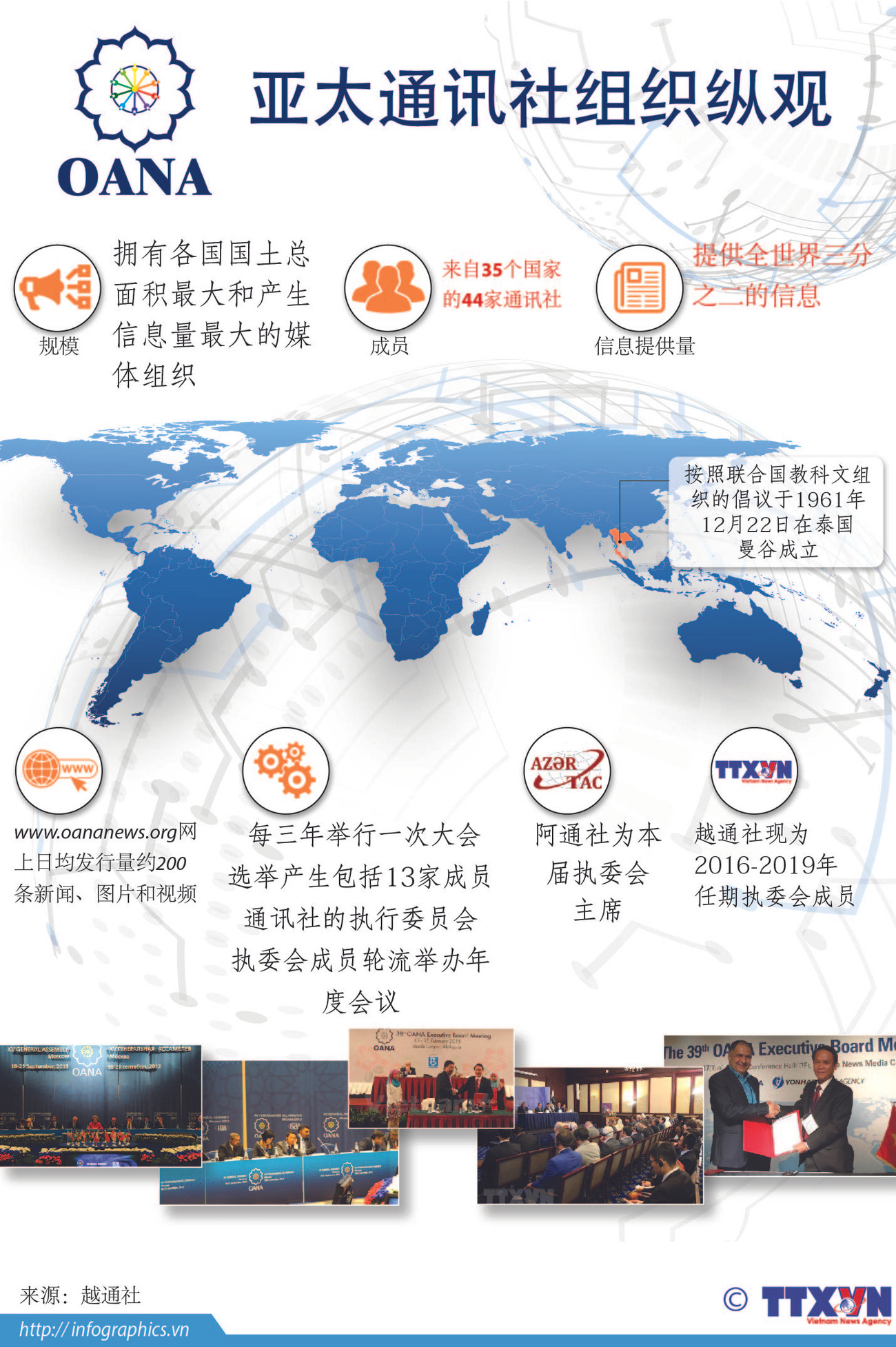 图表新闻：亚太通讯社组织纵观 ảnh 1