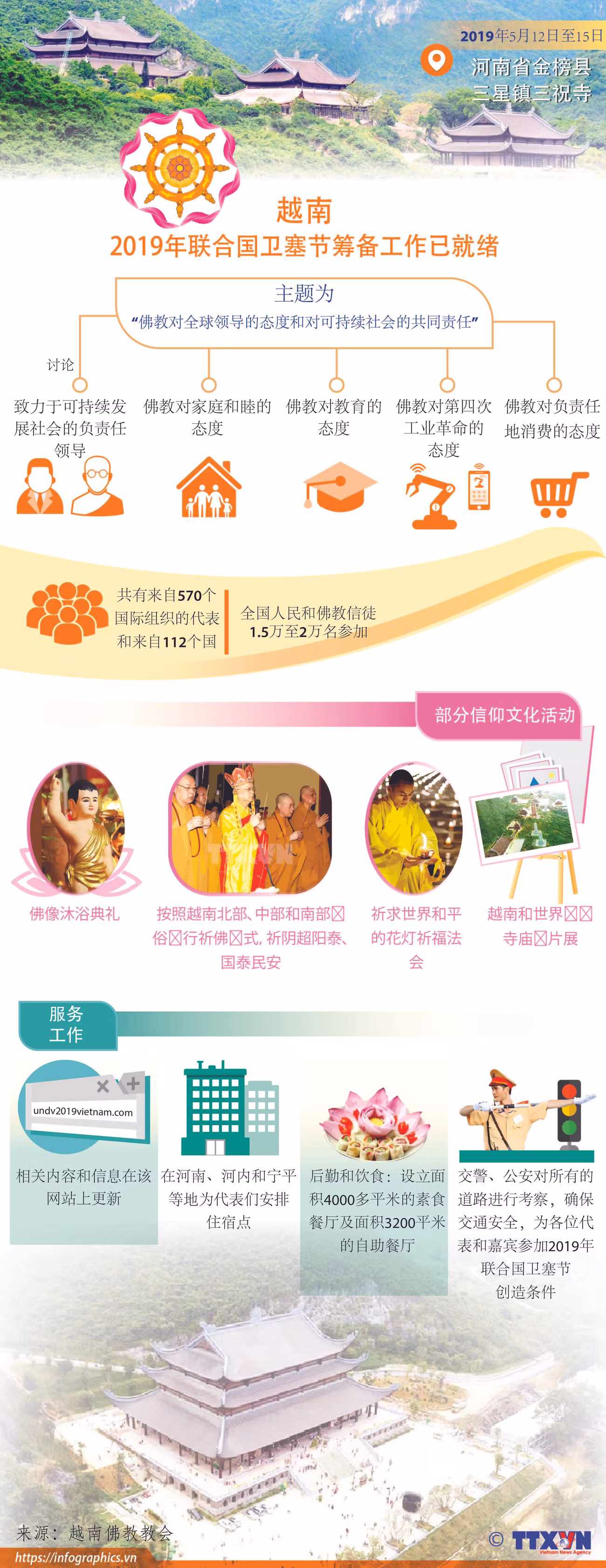 图表新闻：2019年联合国卫塞节筹备工作已就绪 ảnh 1
