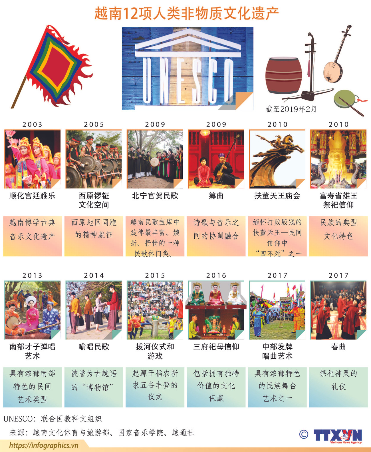 图表新闻：越南12项人类非物质文化遗产 ảnh 1