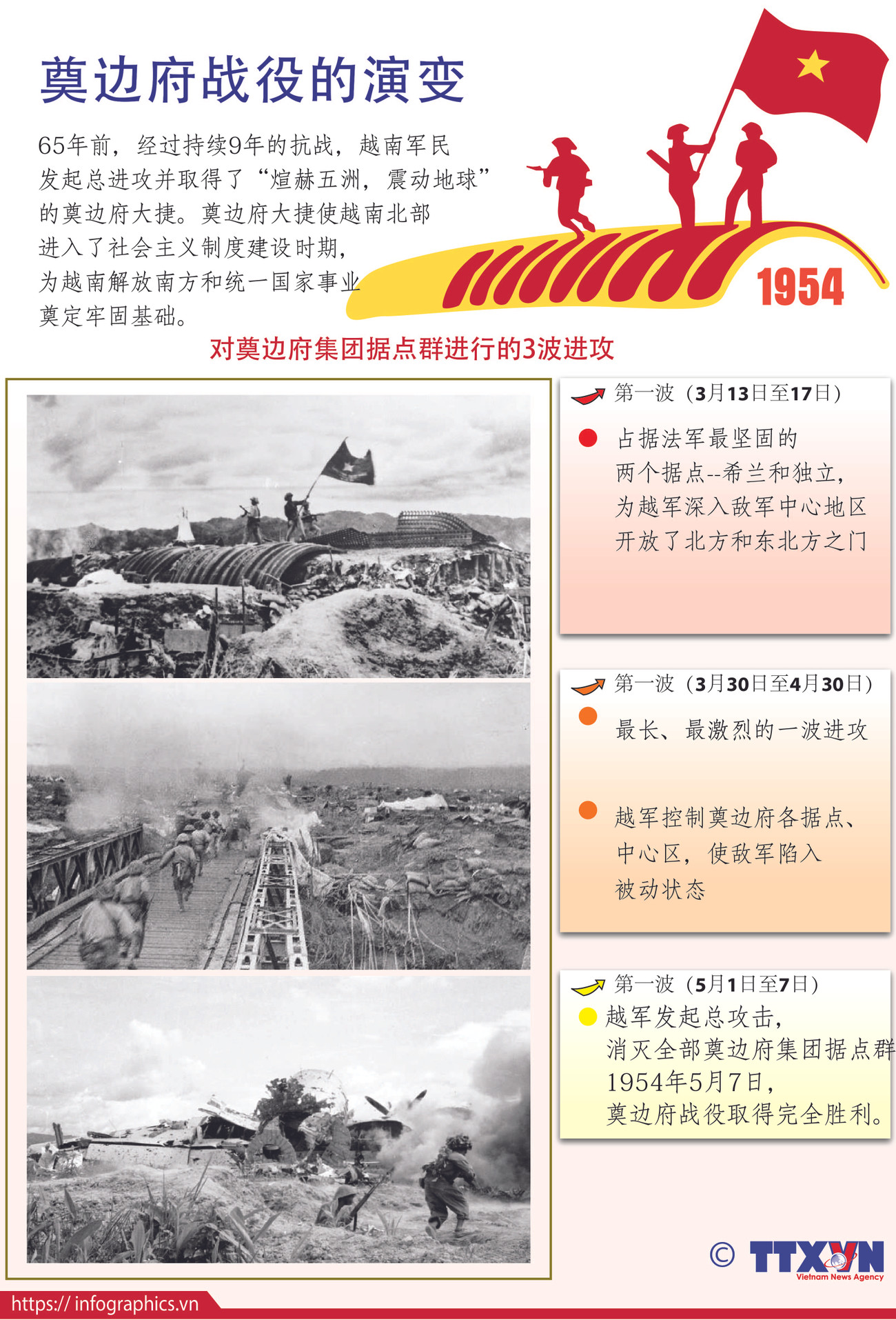 图表新闻：奠边府战役的演变 ảnh 1