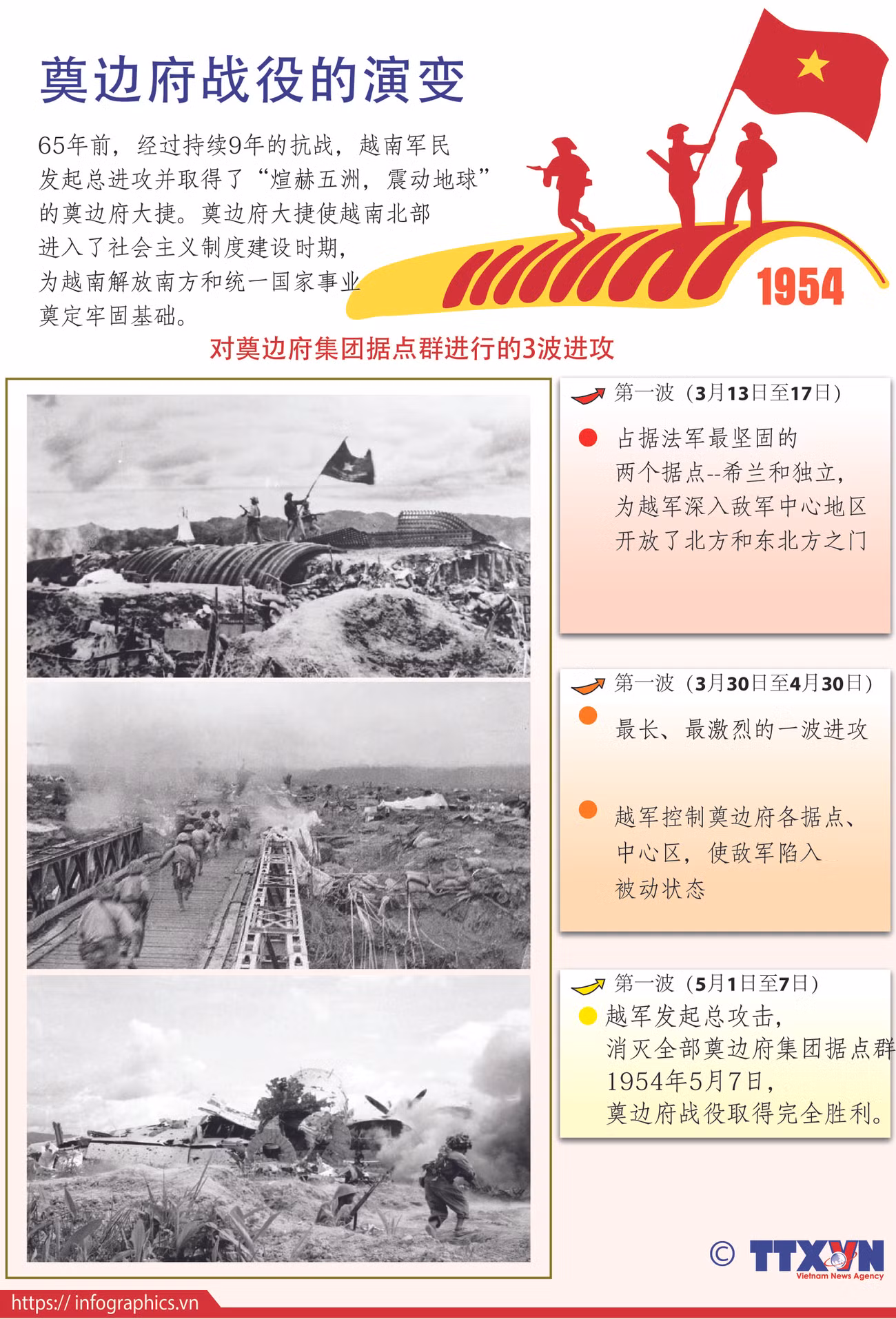 图表新闻：奠边府战役的演变 ảnh 1