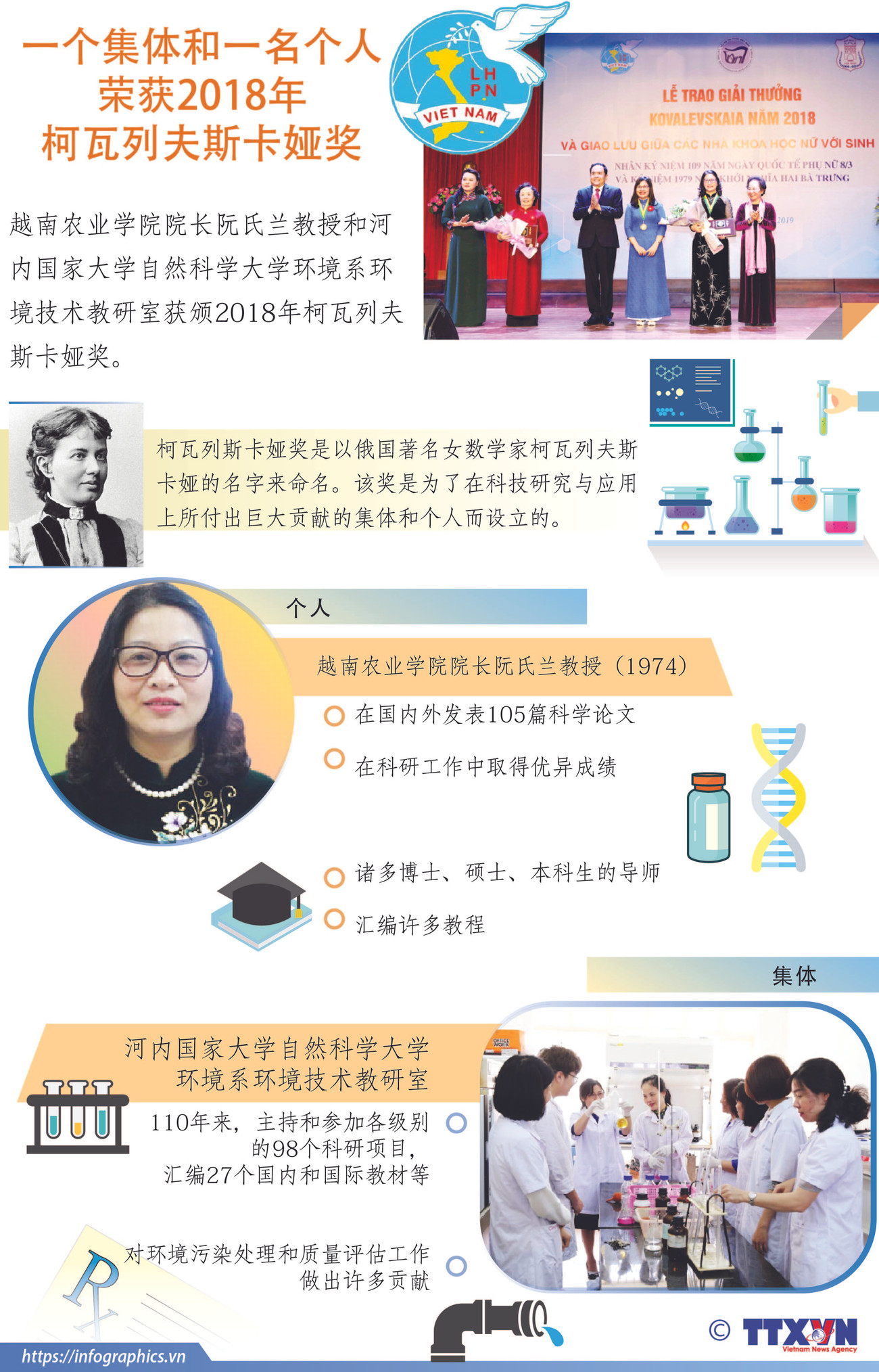 图表新闻：一个集体和一名个人荣获2018年柯瓦列夫斯卡娅奖 ảnh 1