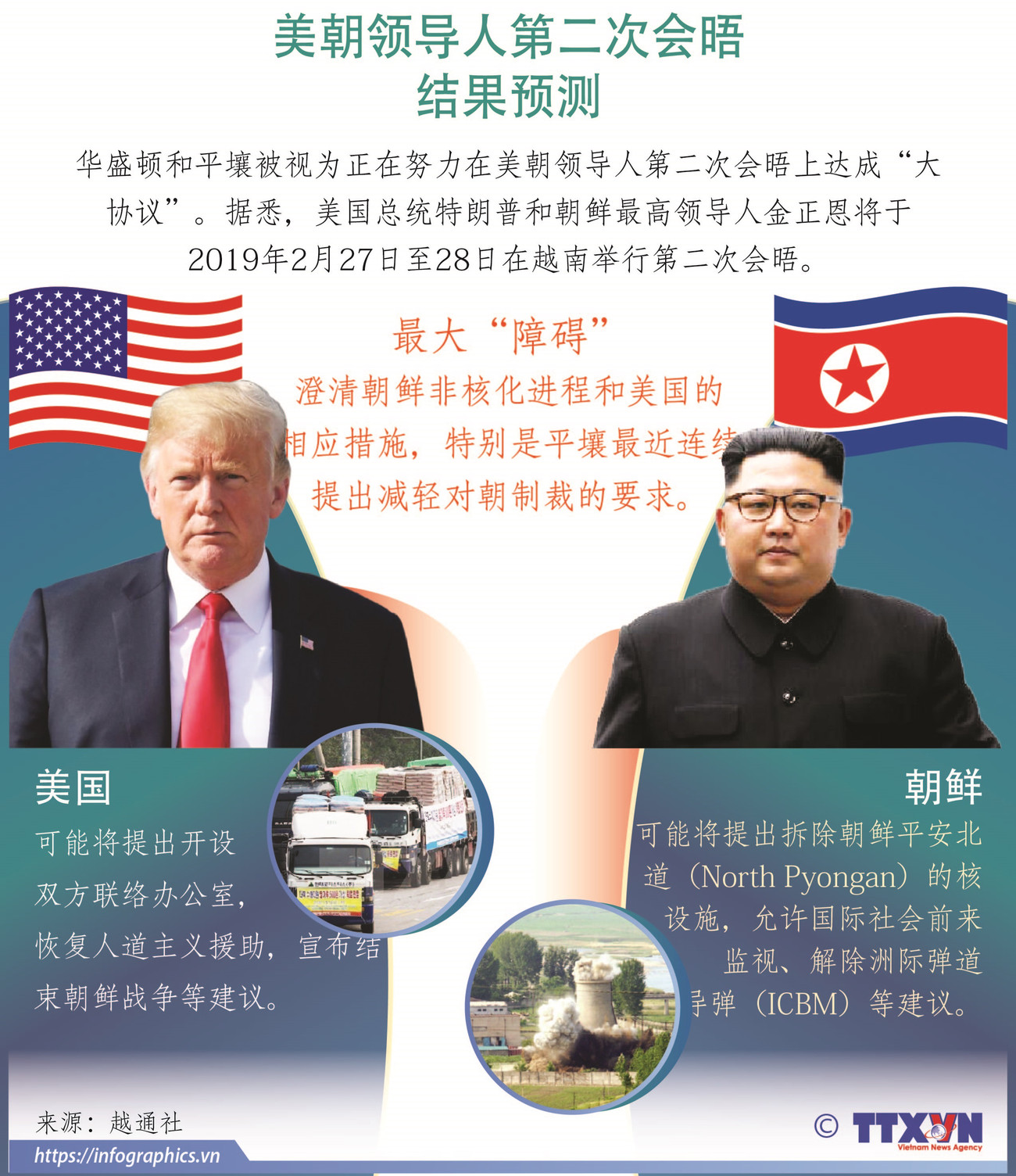 图表新闻：美朝领导人第二次会晤结果预测 ảnh 1