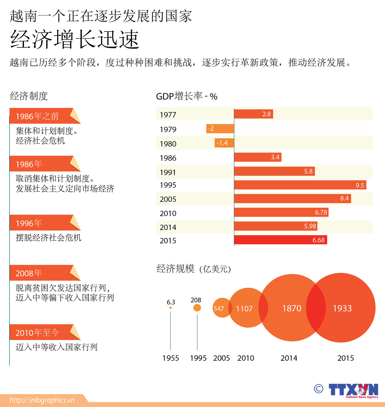 越南一个正在逐步发展的国家 ảnh 1