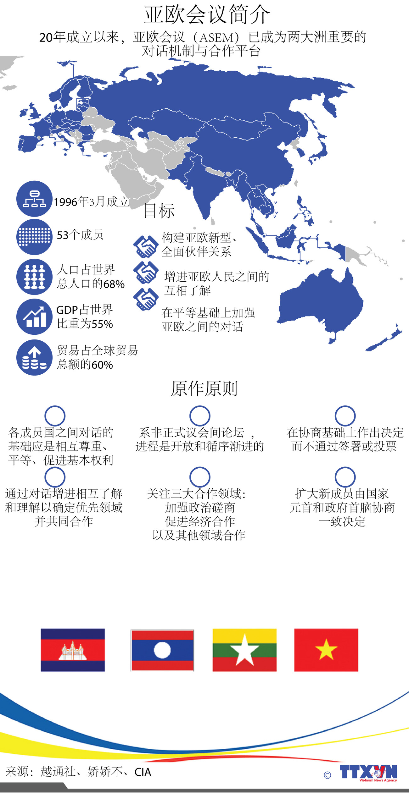 图表新闻： 亚欧会议简介 ảnh 1
