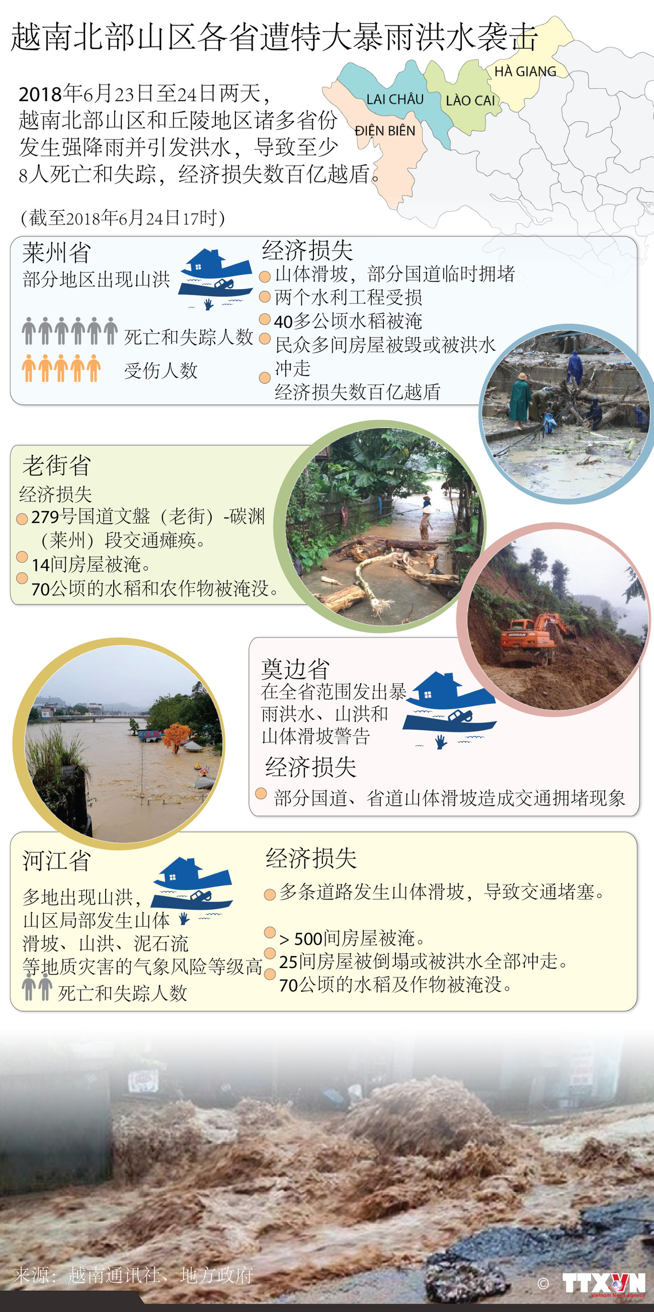 图表新闻：越南北部山区各省遭特大暴雨洪水袭击 经济损失甚大 ảnh 1