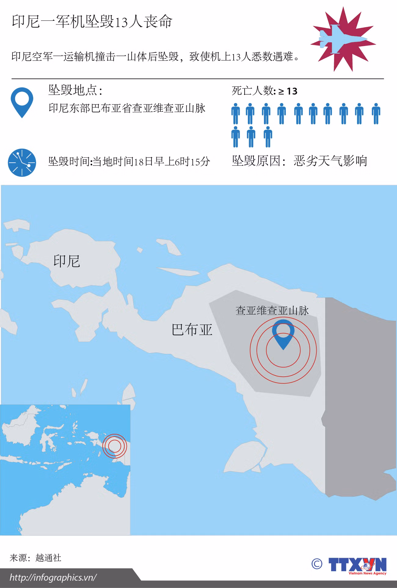 印尼一军机坠毁13人丧命 ảnh 1
