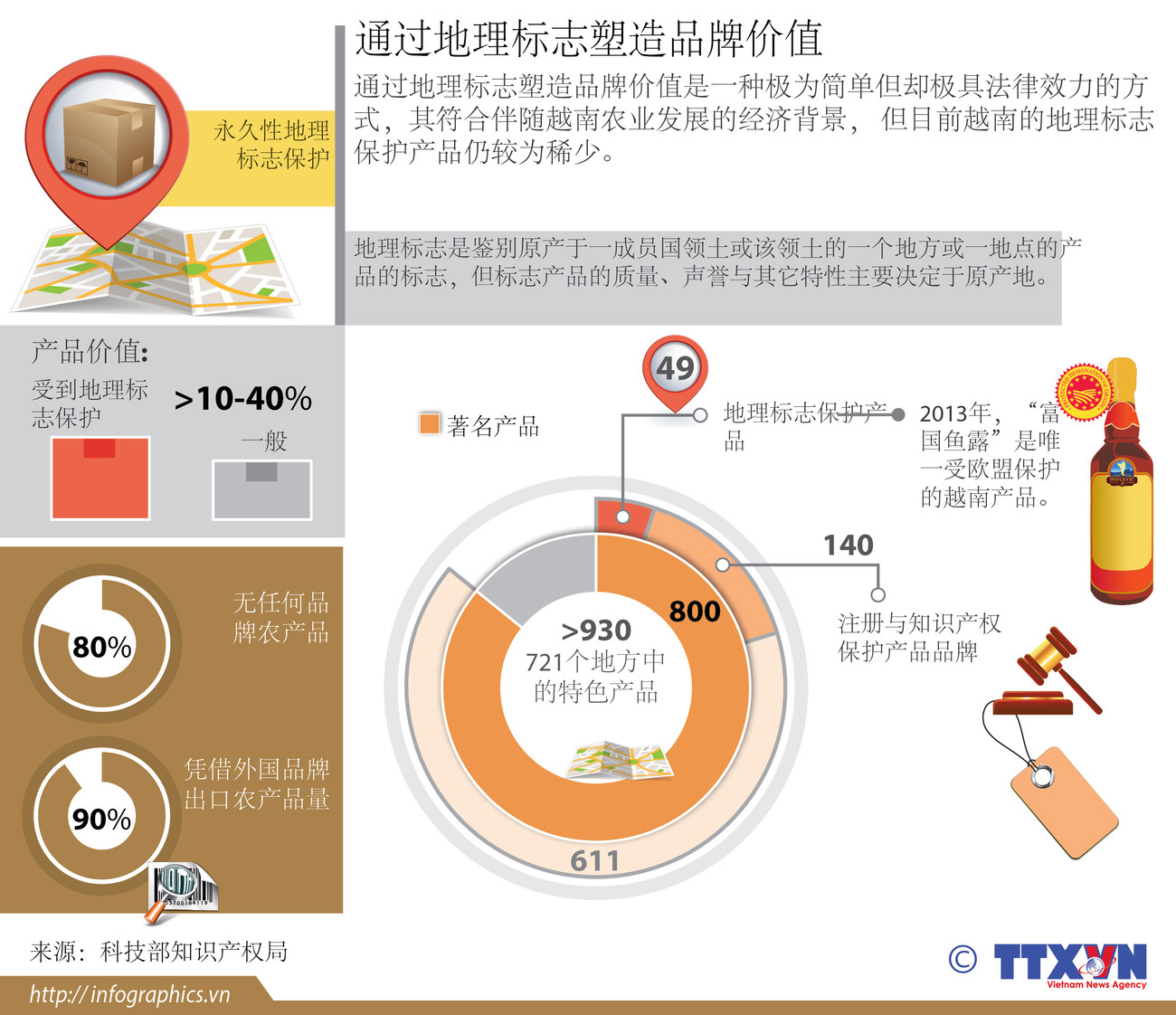 通过地理标志塑造品牌价值 ảnh 1