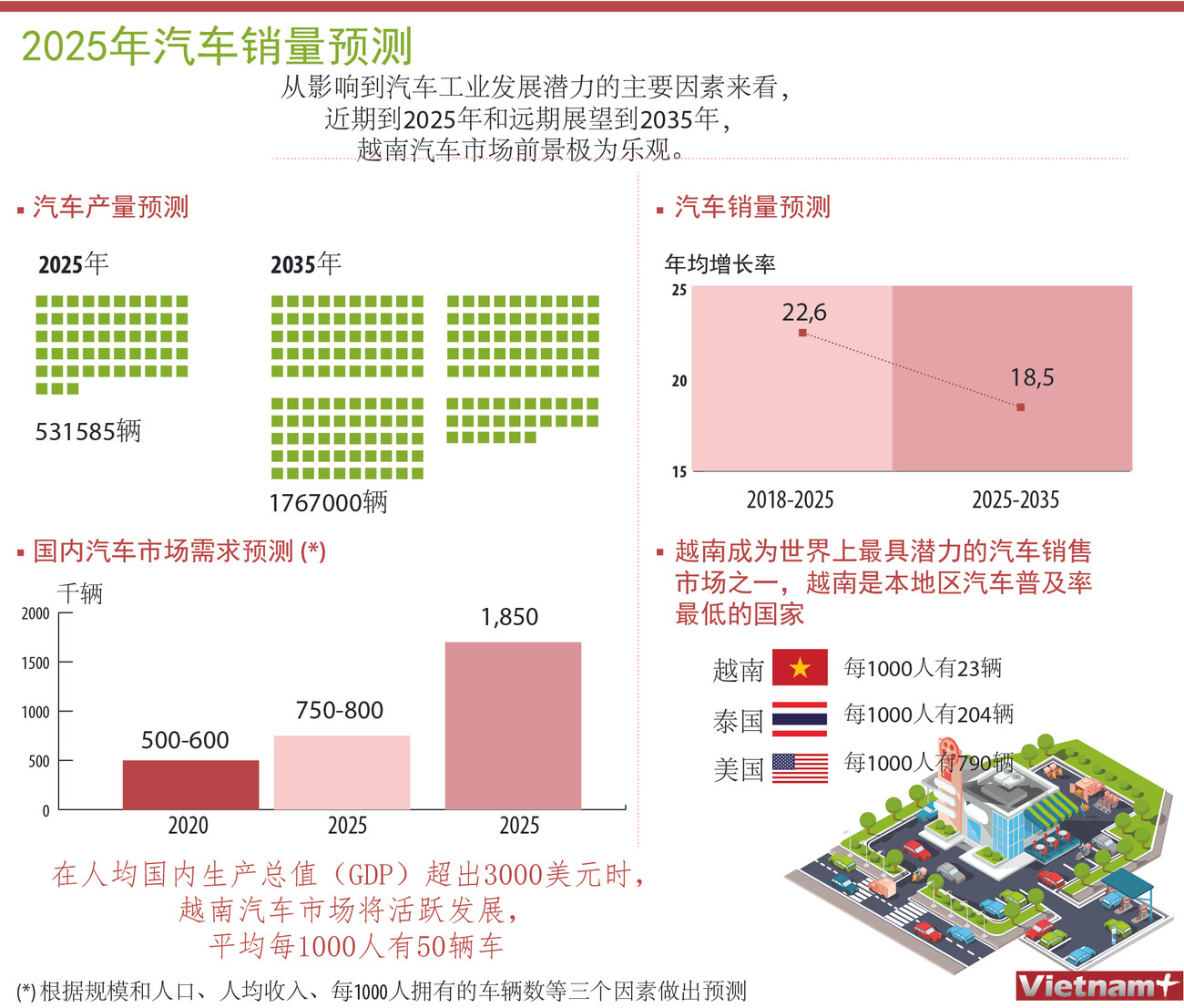 图表新闻：2025年汽车销量预测 ảnh 1