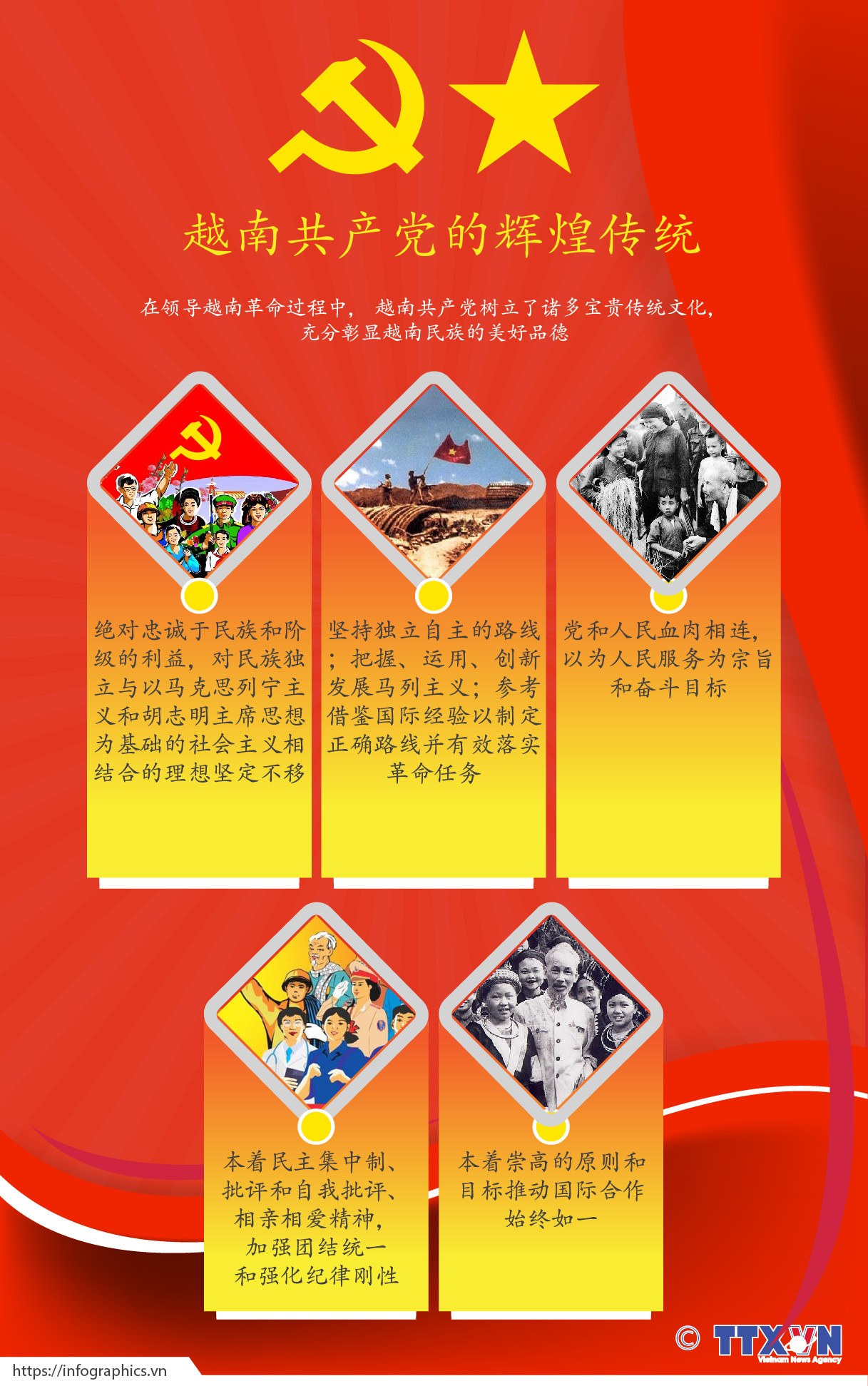 图表新闻：越南共产党的辉煌传统 ảnh 1