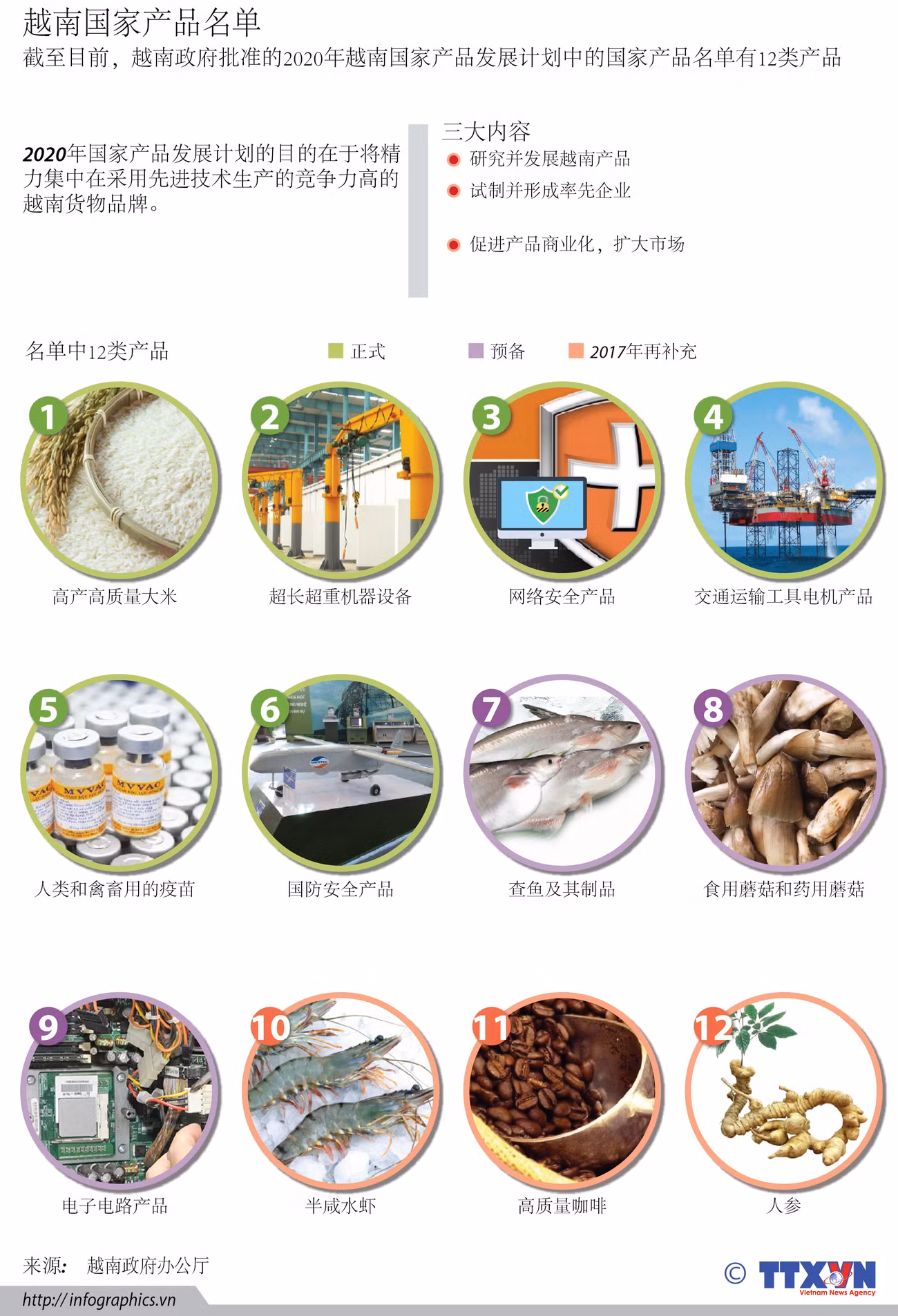 越南国家产品名单 ảnh 1