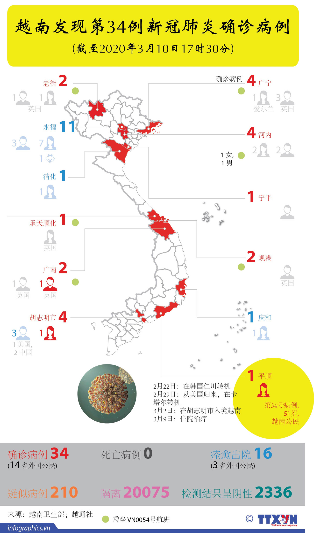 图表新闻：越南发现第34例新冠肺炎确诊病例 ảnh 1