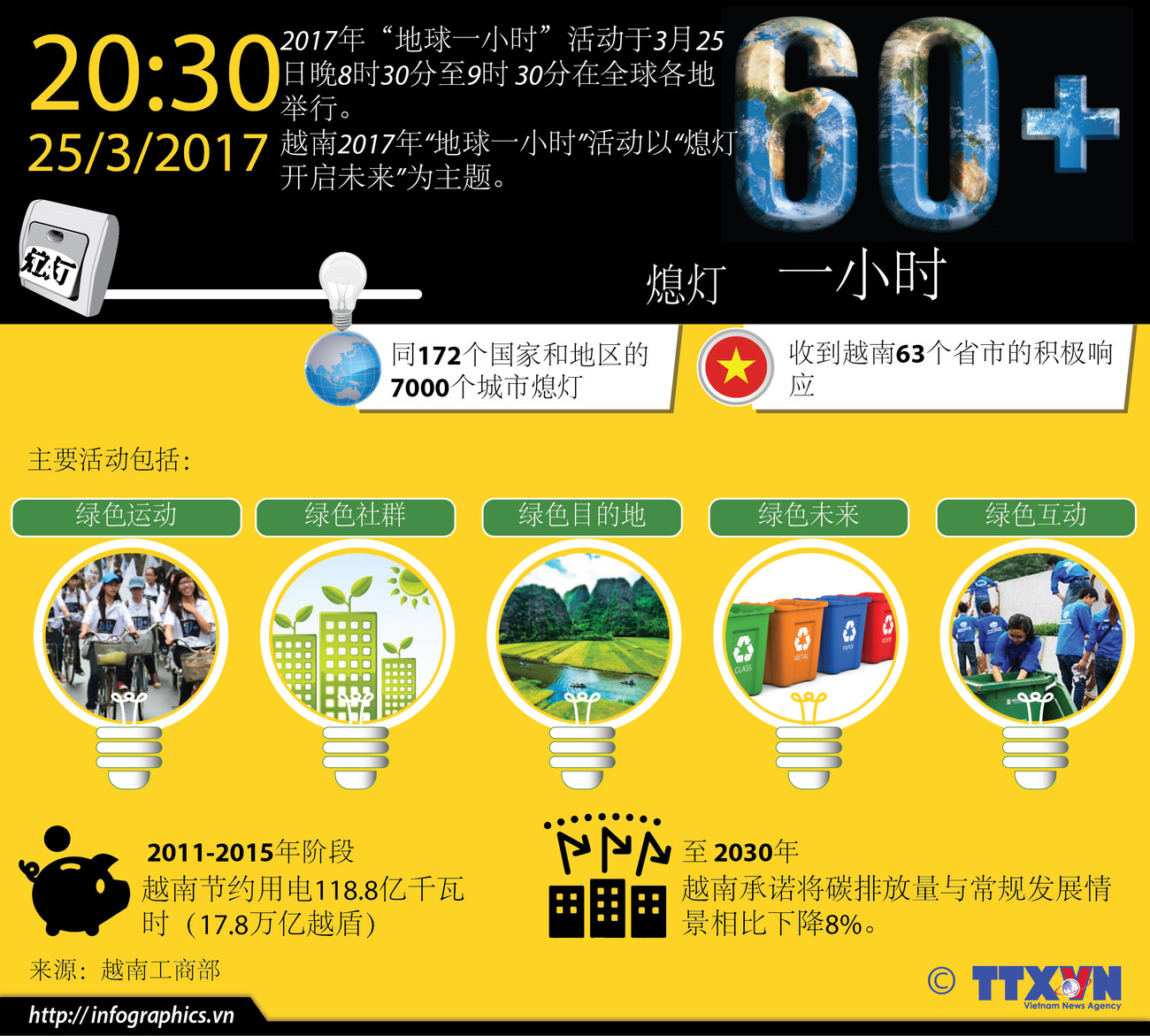 越南积极响应2017年“地球一小时”活动 ảnh 1