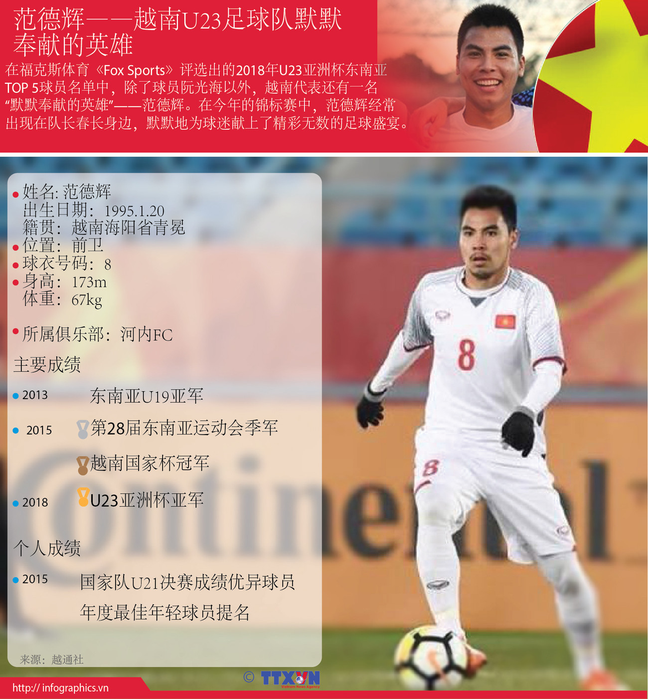 图表新闻：范德辉——越南U23足球队默默奉献的英雄 ảnh 1