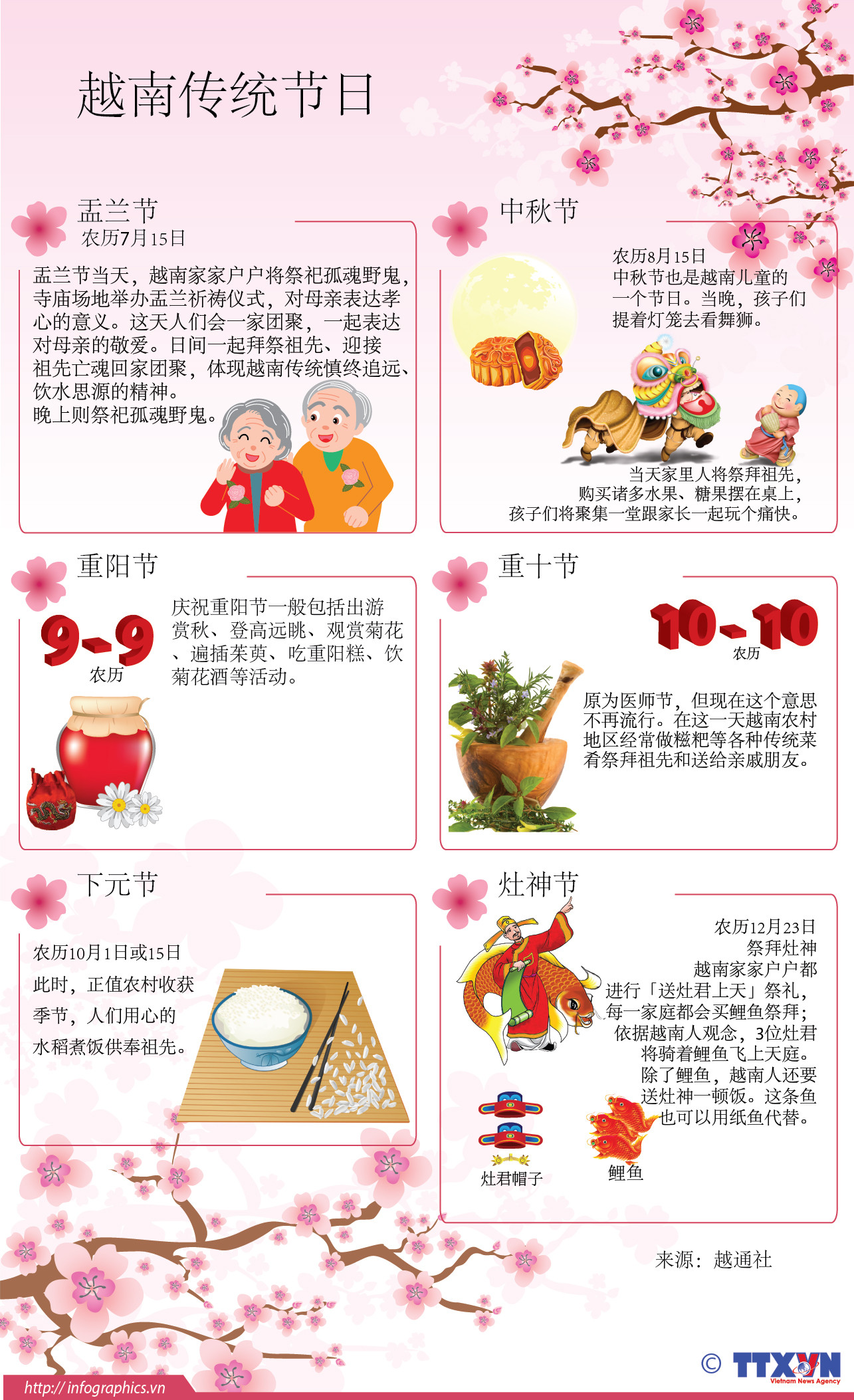 越南传统节日 ảnh 1