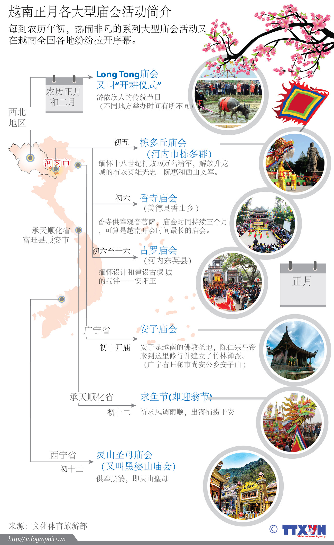 越南正月各大型庙会活动简介 ảnh 1