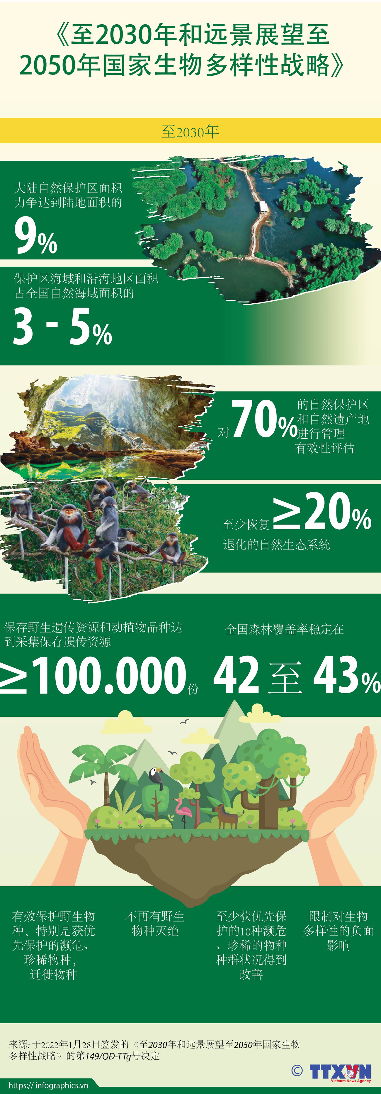 图表新闻：《至2030年和远景展望至2050年国家生物多样性战略》 ảnh 1