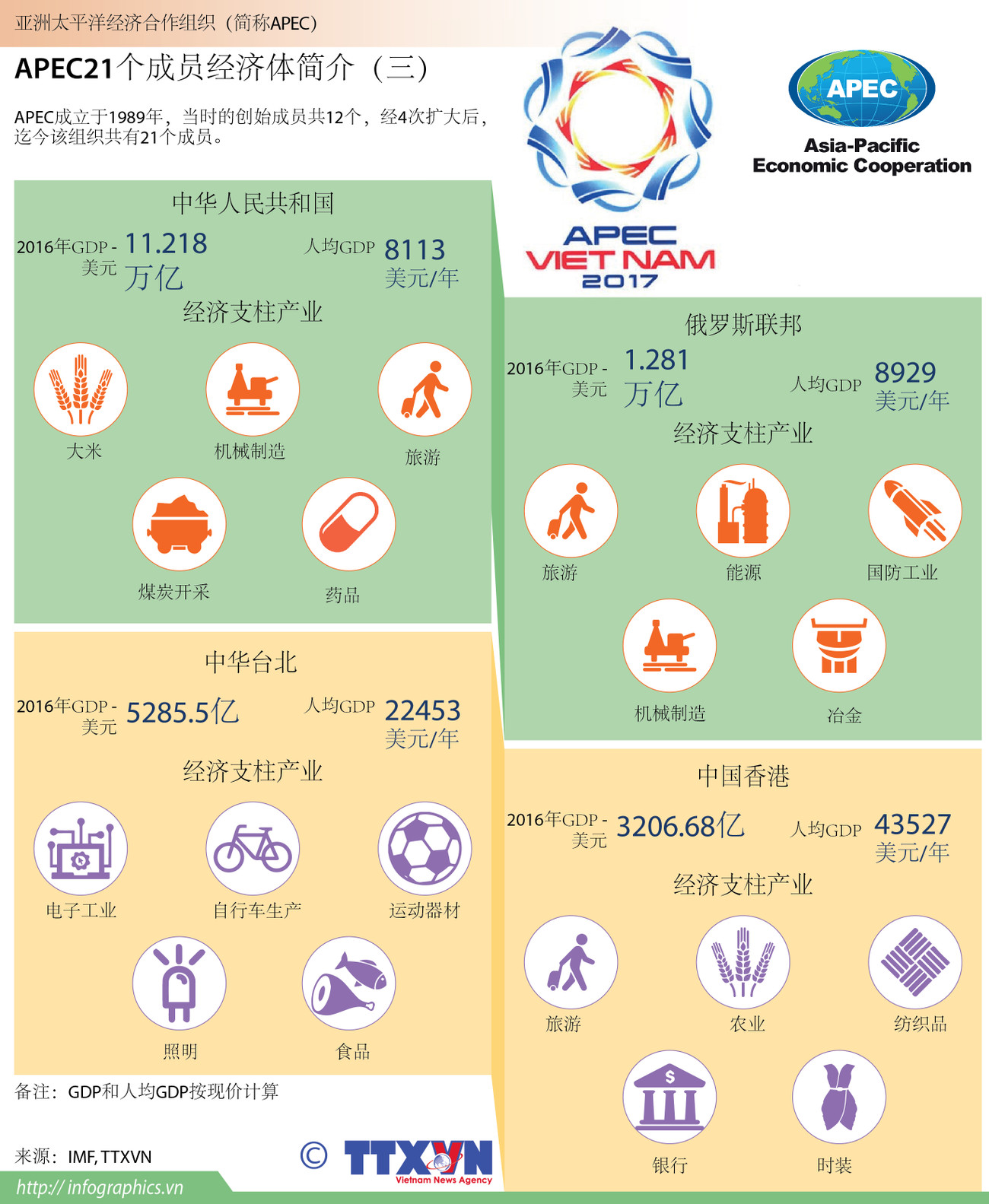 图表新闻：APEC21个成员经济体简介（三） ảnh 1