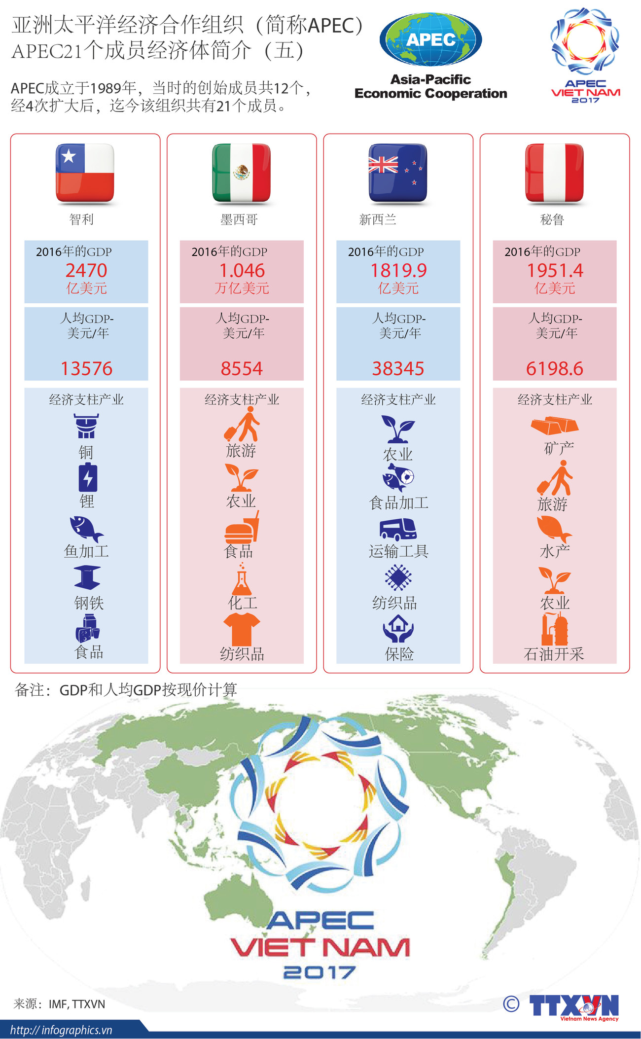 图表新闻：APEC21个成员经济体简介（五） ảnh 1
