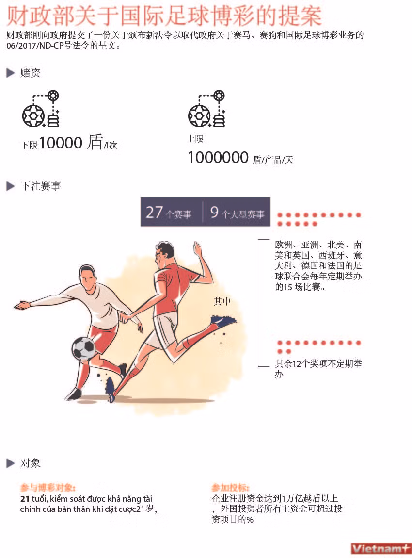 图表新闻：财政部关于国际足球博彩的提案 ảnh 1