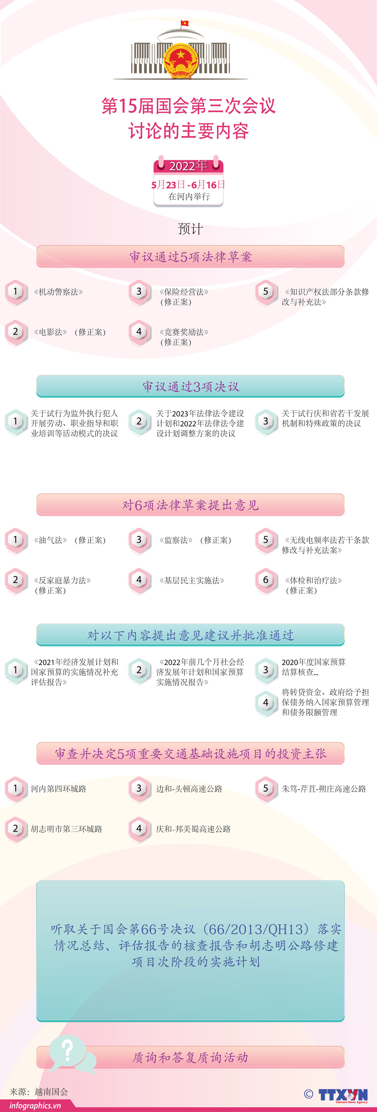 图表新闻：第15届国会第三次会议讨论的主要内容 ảnh 1
