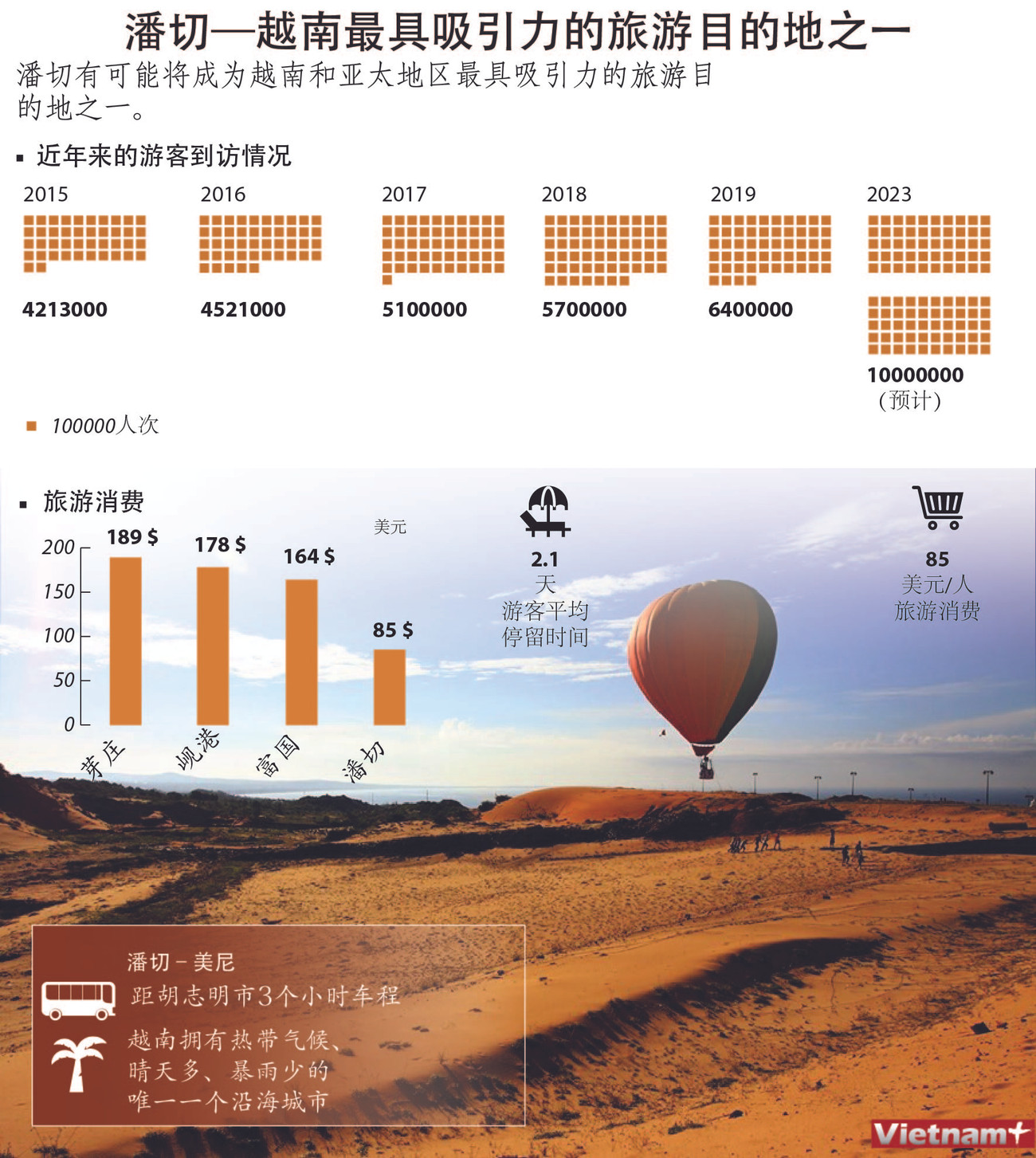 图表新闻：潘切—越南最具吸引力的旅游目的地之一 ảnh 1