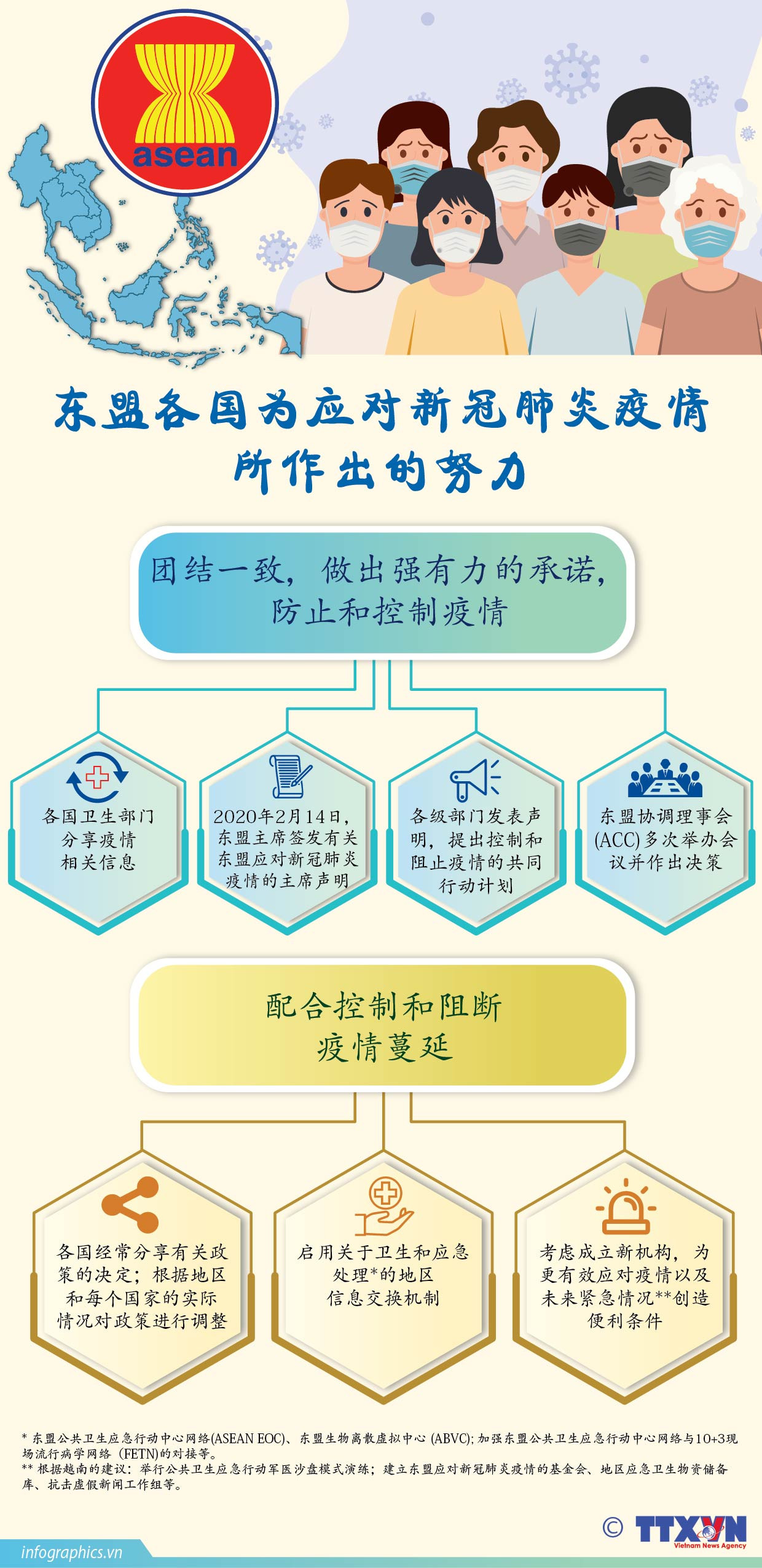 图表新闻：东盟各国为应对新冠肺炎疫情所作出的努力 ảnh 1