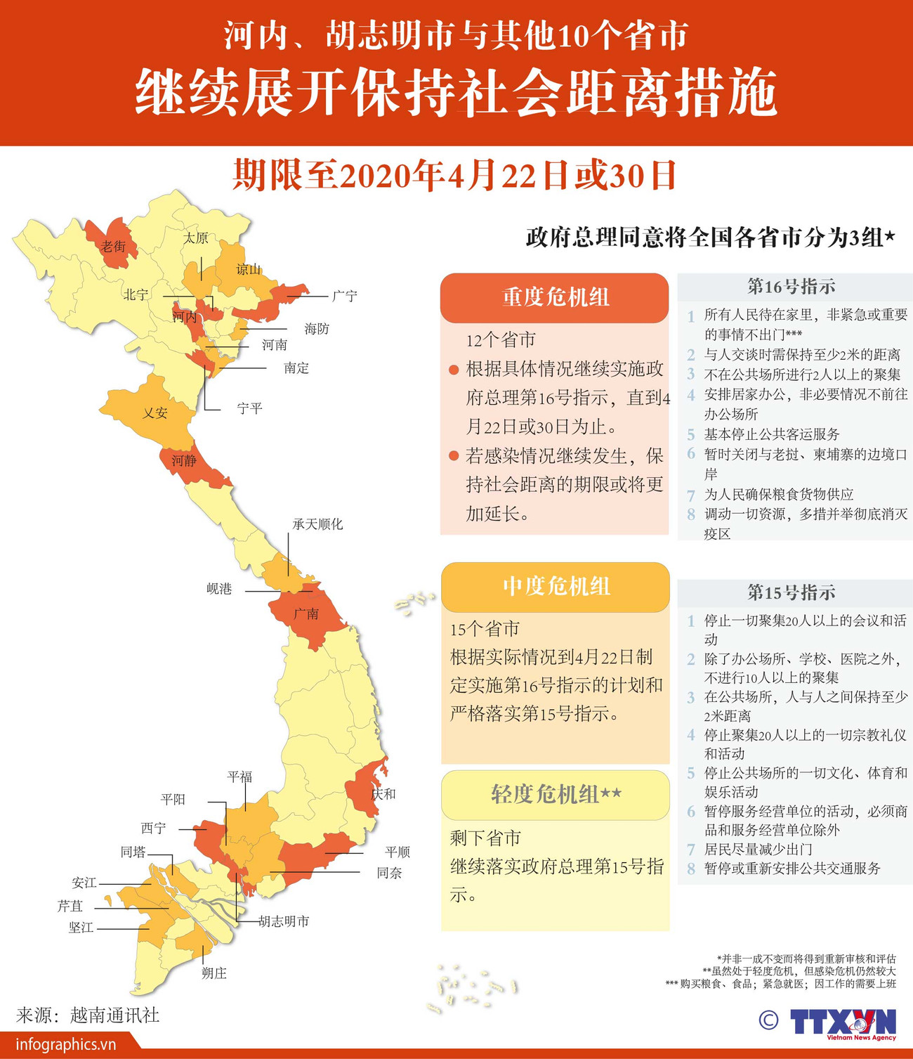图表新闻：河内、胡志明市以及其他10个省市继续展开保持社会距离措施 ảnh 1