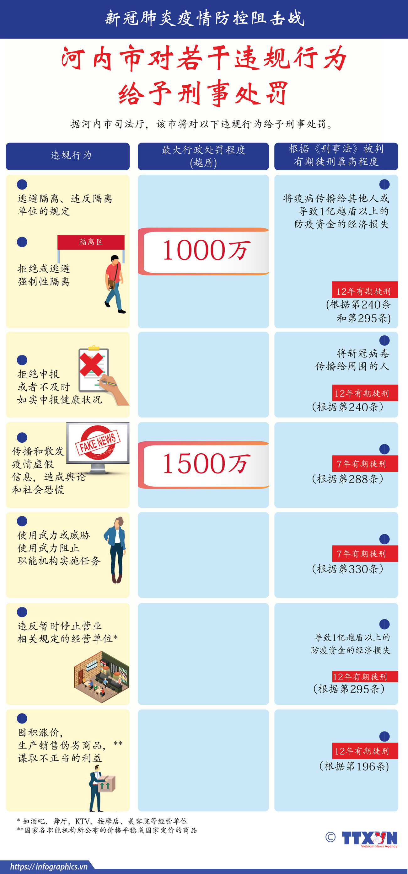 图表新闻：河内市对若干违规行为给予刑事处罚 ảnh 1