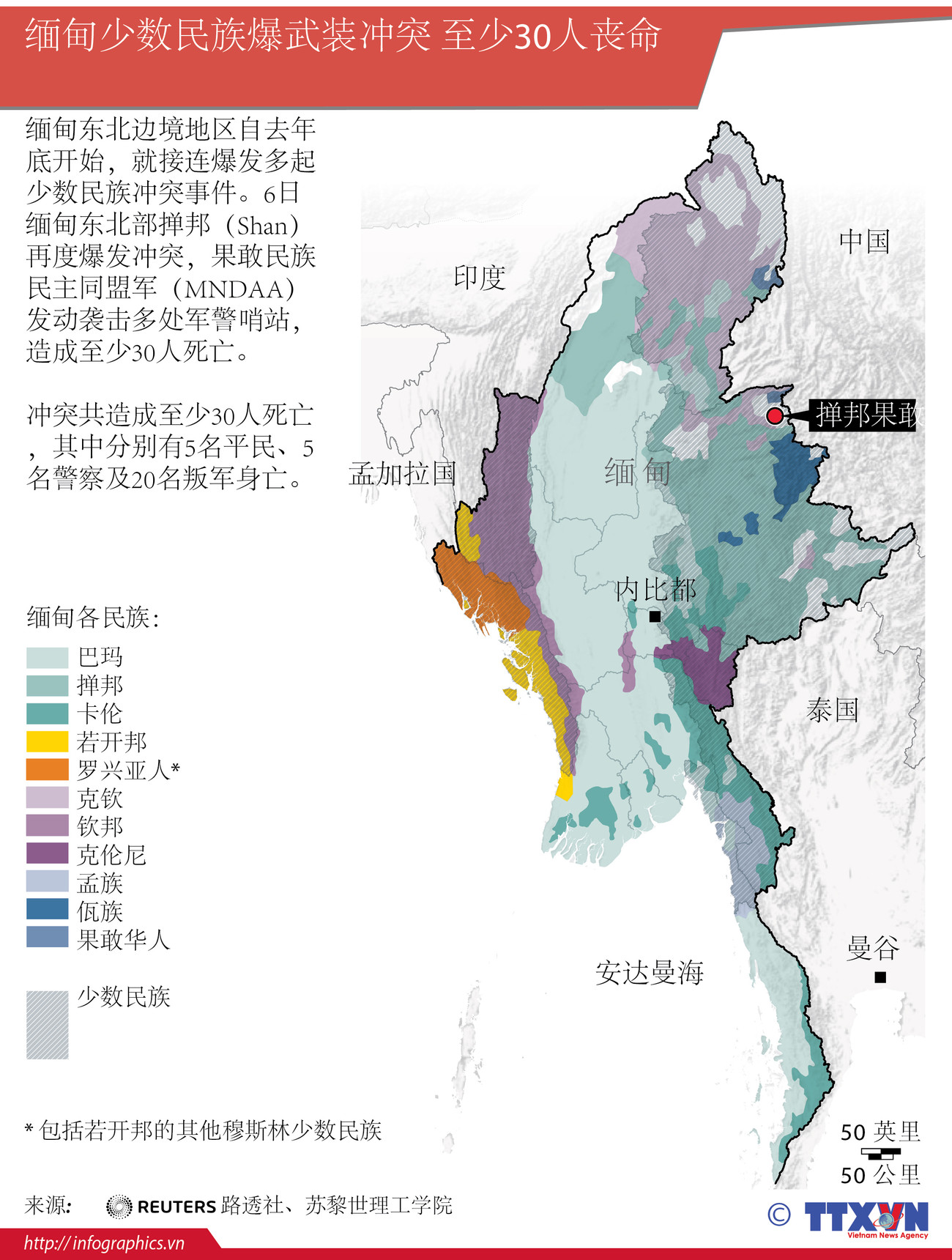 缅甸少数民族爆武装冲突 至少30人丧命 ảnh 1