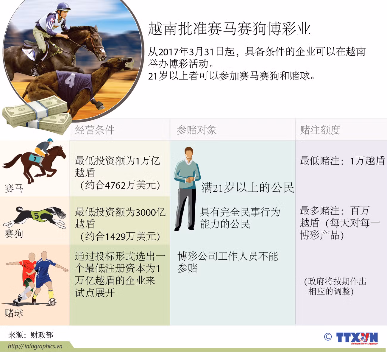越南批准赛马赛狗博彩业 ảnh 1