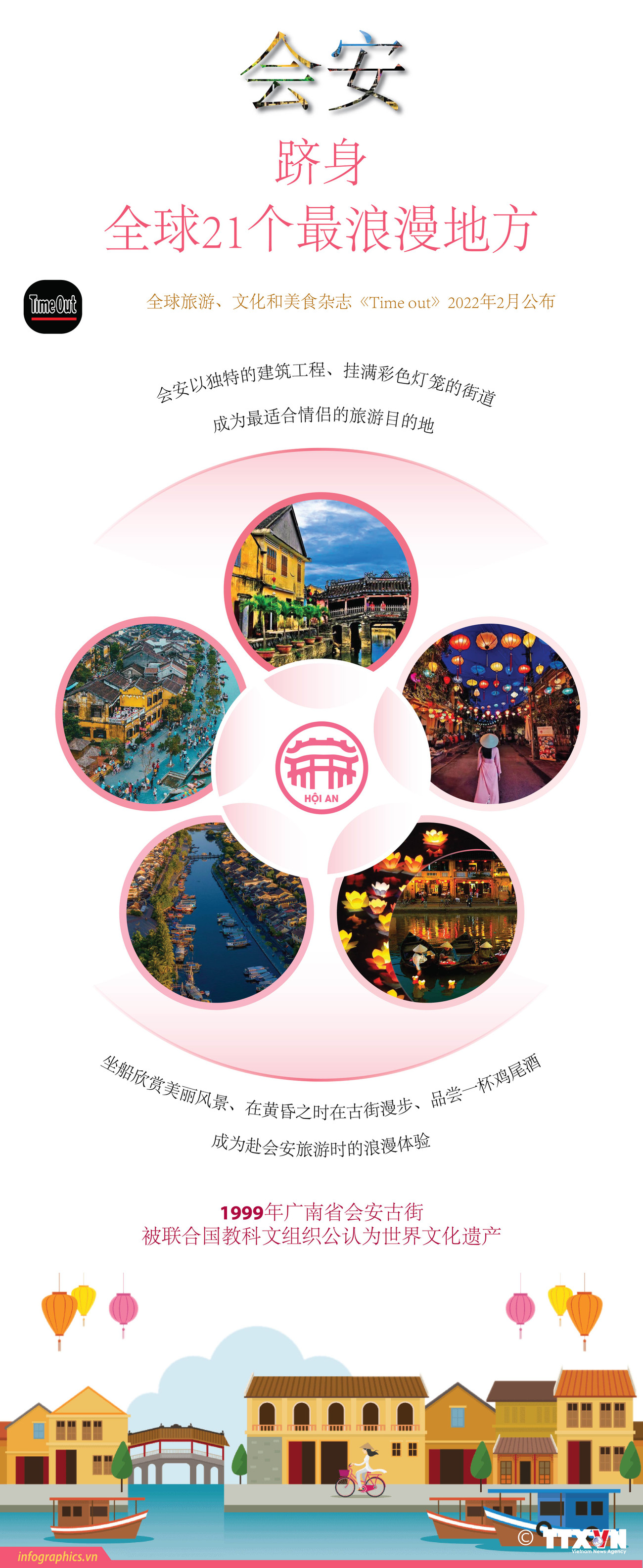 图表新闻：会安跻身全球21个最浪漫地方 ảnh 1