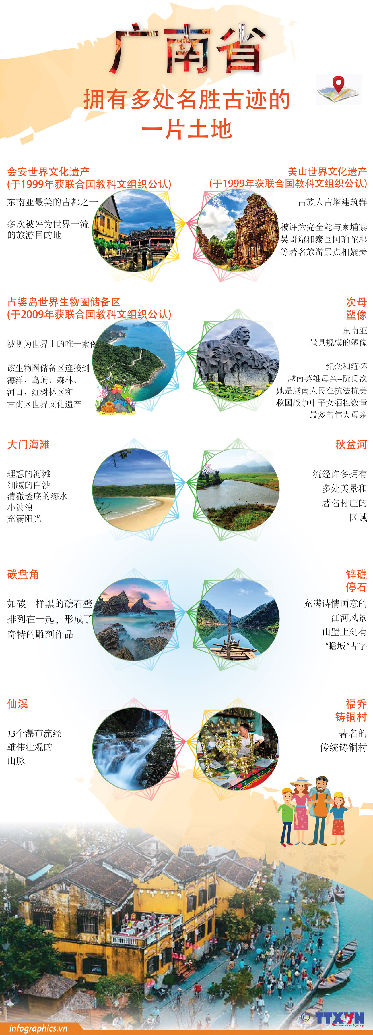 图表新闻：广南省—拥有多处名胜古迹一片土地 ảnh 1