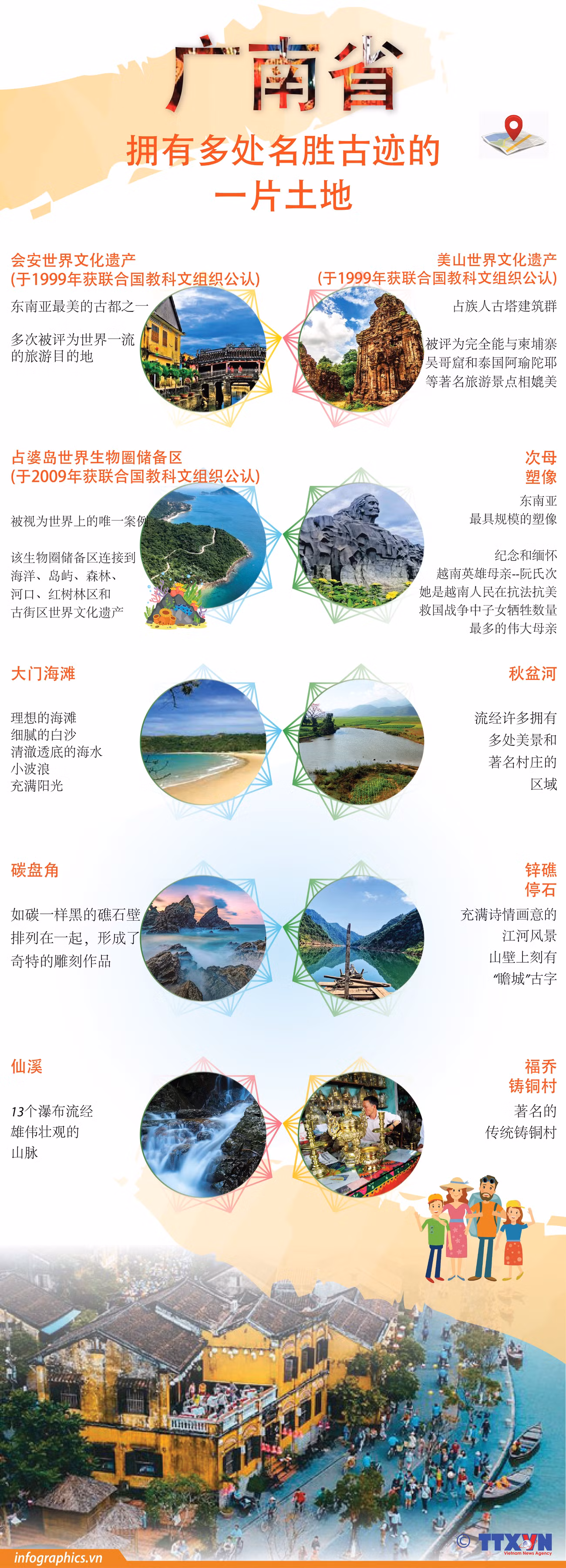 图表新闻：广南省—拥有多处名胜古迹一片土地 ảnh 1