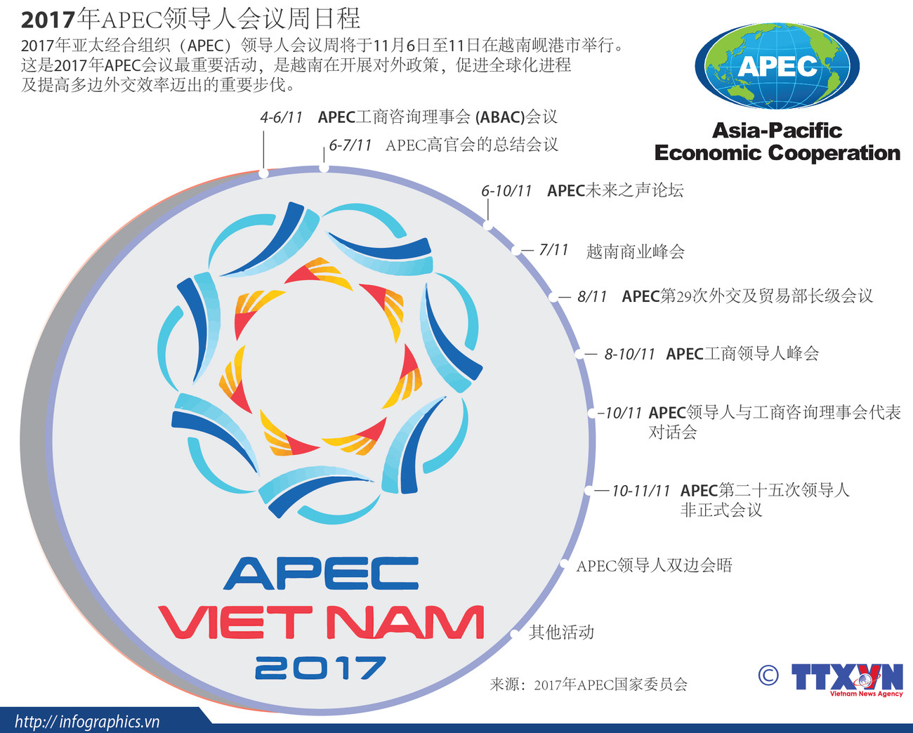 图表新闻：2017年APEC领导人会议周日程 ảnh 1