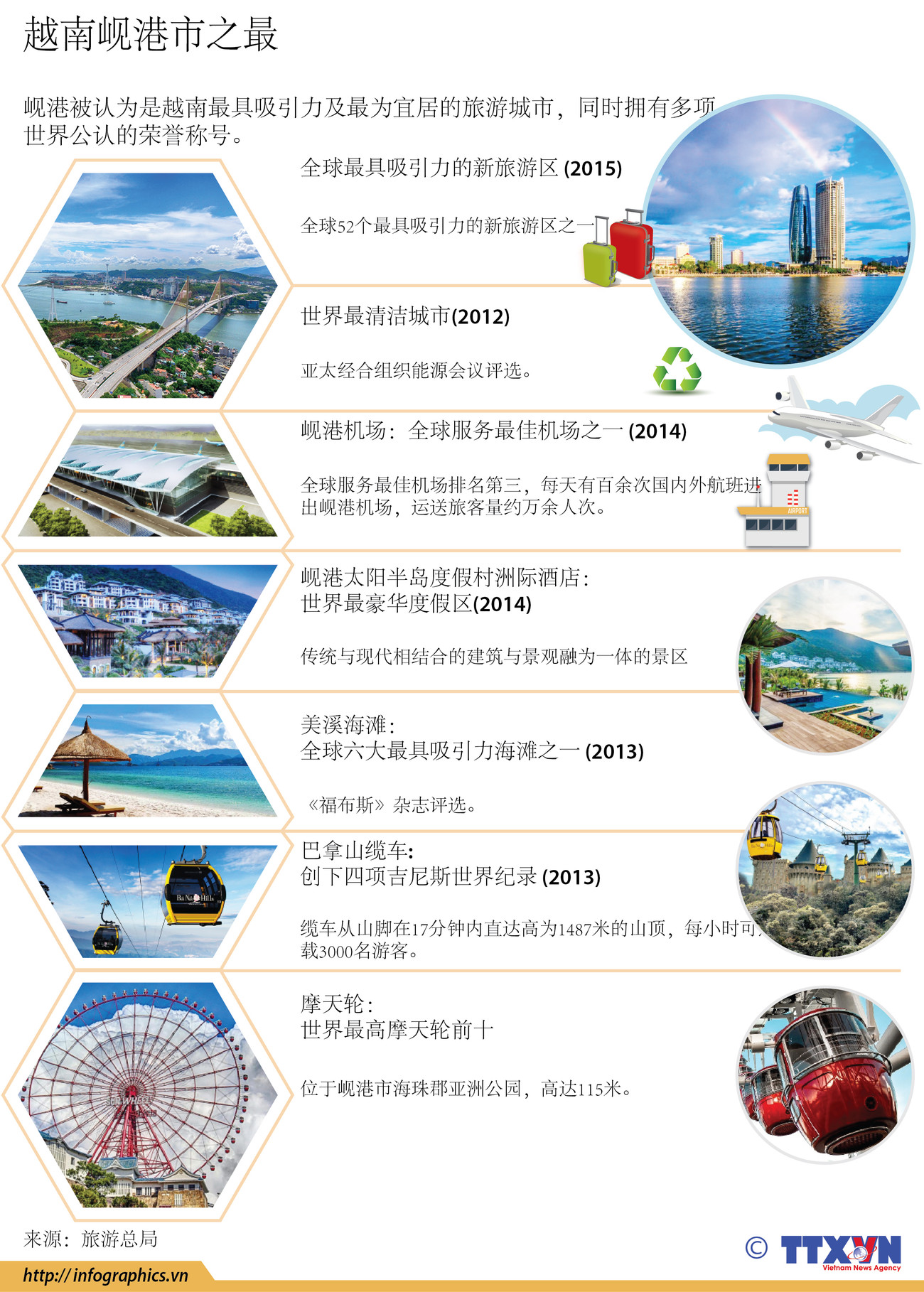 图表新闻：越南岘港市之最 ảnh 1