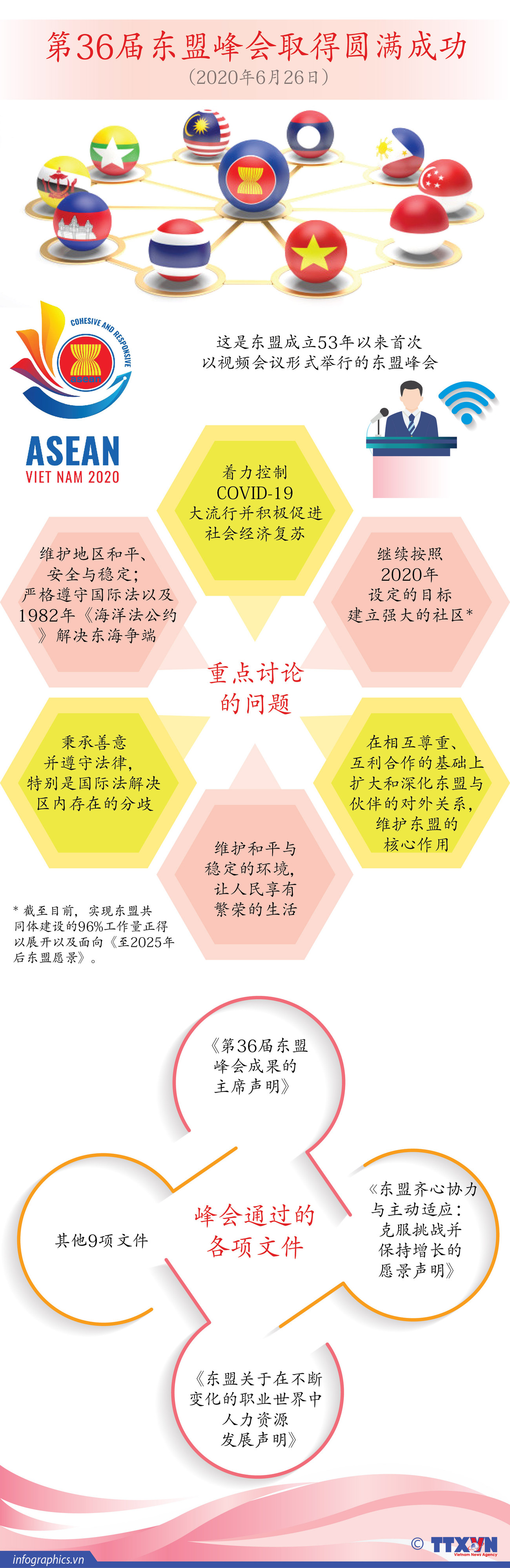 图表新闻：第36届东盟峰会取得圆满成功 ảnh 1