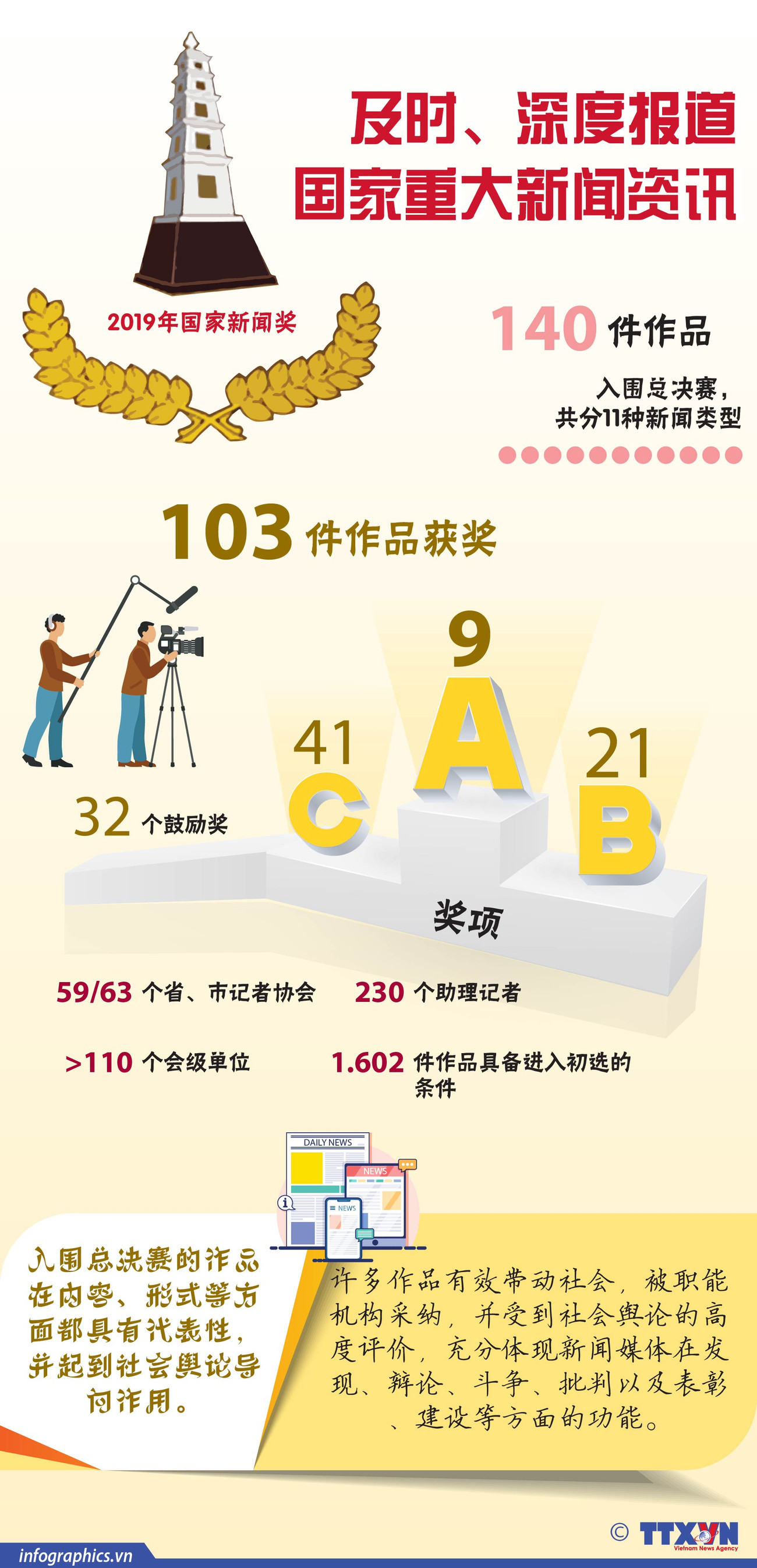 图表新闻：及时、深度报道国家重大新闻资讯 ảnh 1