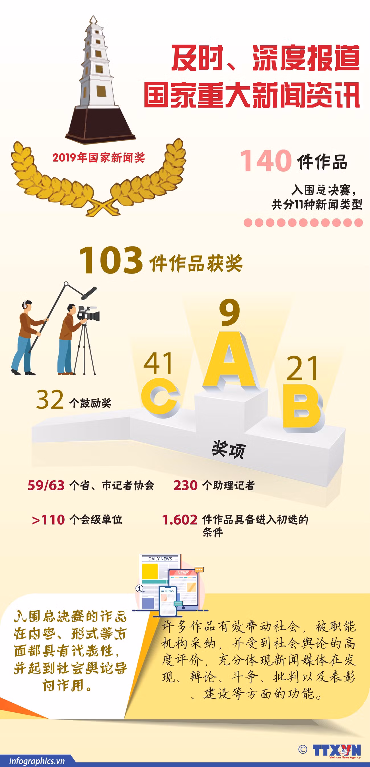 图表新闻：及时、深度报道国家重大新闻资讯 ảnh 1