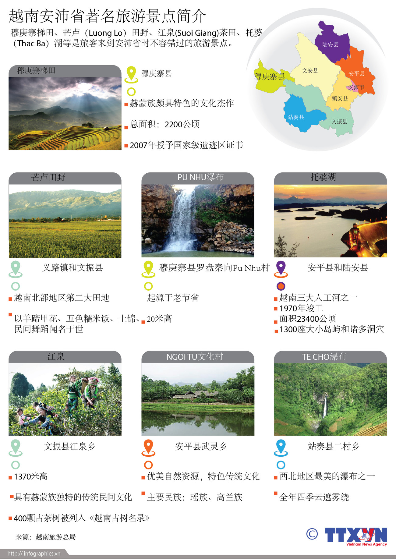 越南安沛省著名旅游景点简介 ảnh 1