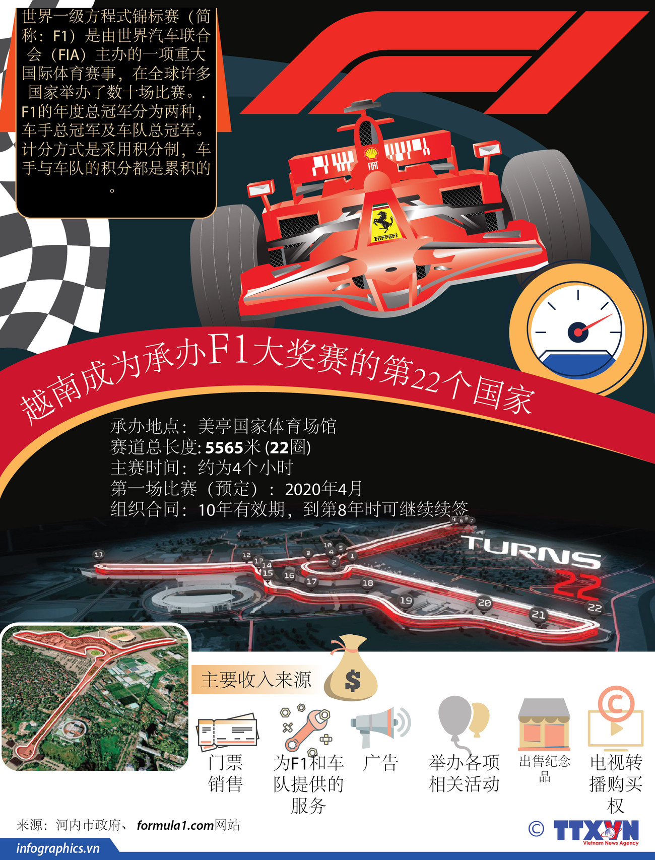 图表新闻：越南成为承办F1大奖赛的第22个国家 ảnh 1