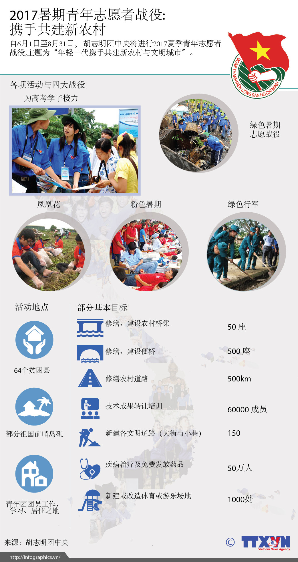 2017暑期青年志愿者战役: 携手共建新农村 ảnh 1