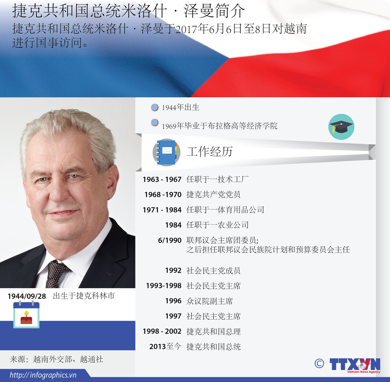 捷克共和国总统米洛什·泽曼简介 ảnh 1