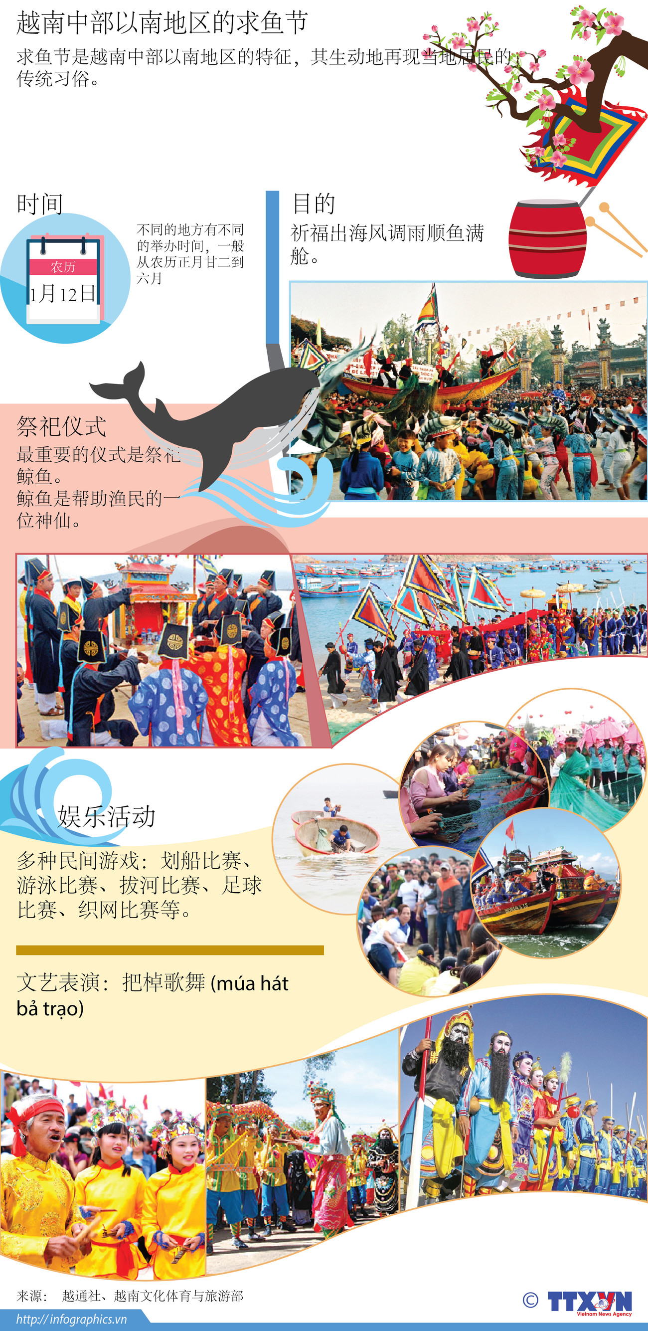 图表新闻：越南中部以南地区的求鱼节 ảnh 1